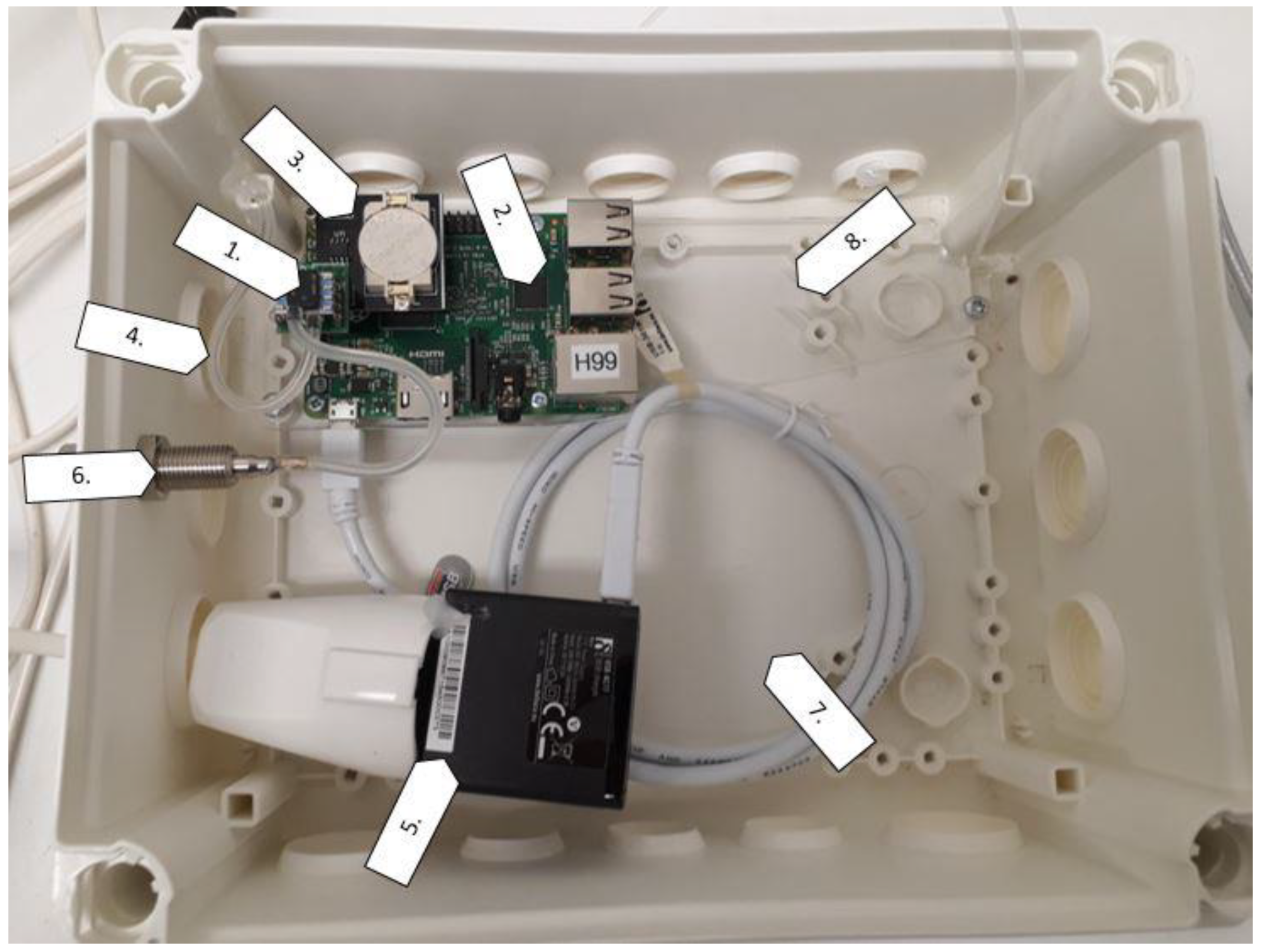 Buildings 12 01629 g001 Buildings 12 01629 g001