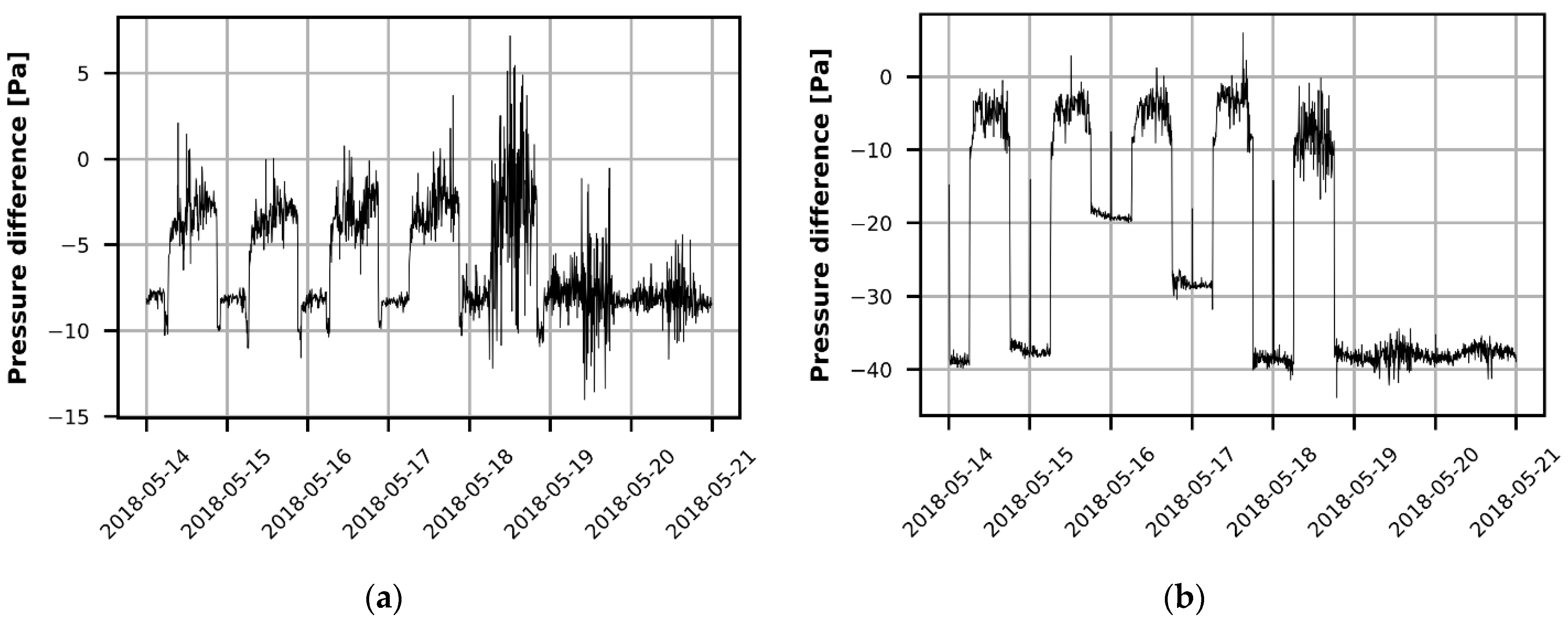 Buildings 12 01629 g002 Buildings 12 01629 g002