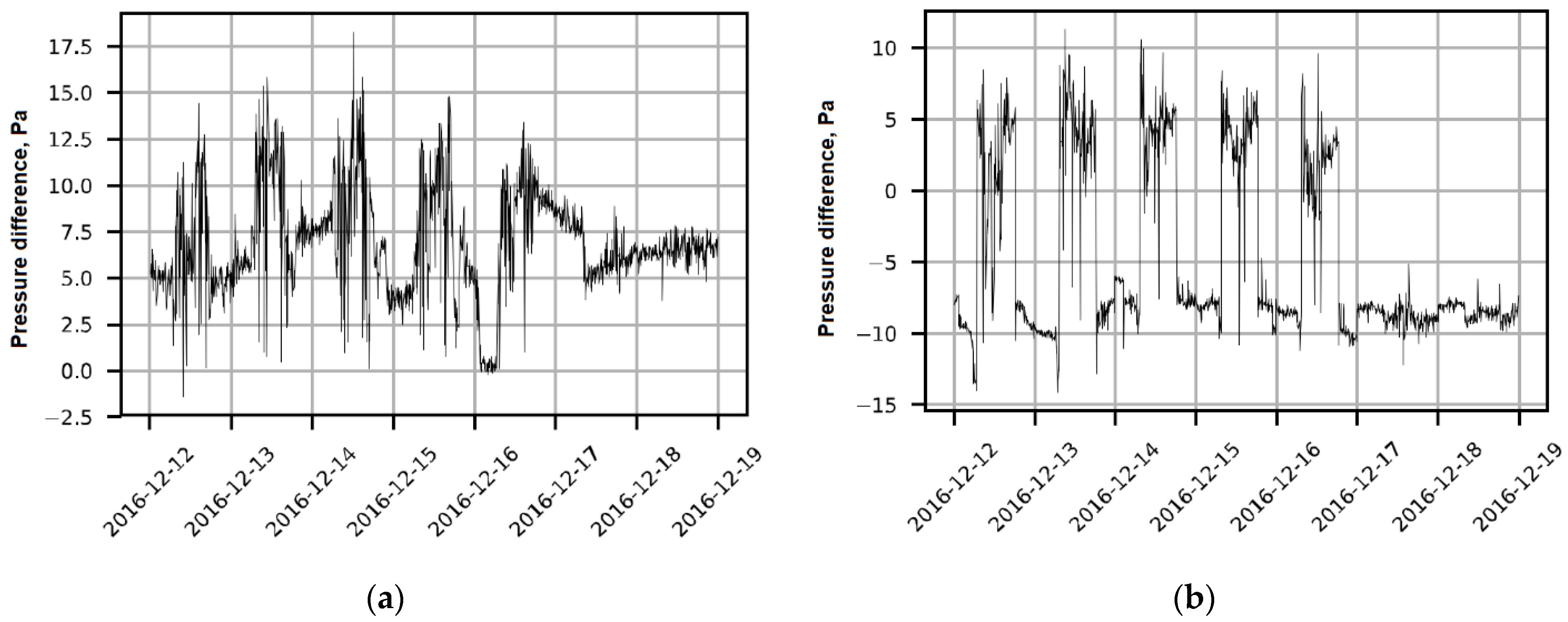 Buildings 12 01629 g003 Buildings 12 01629 g003