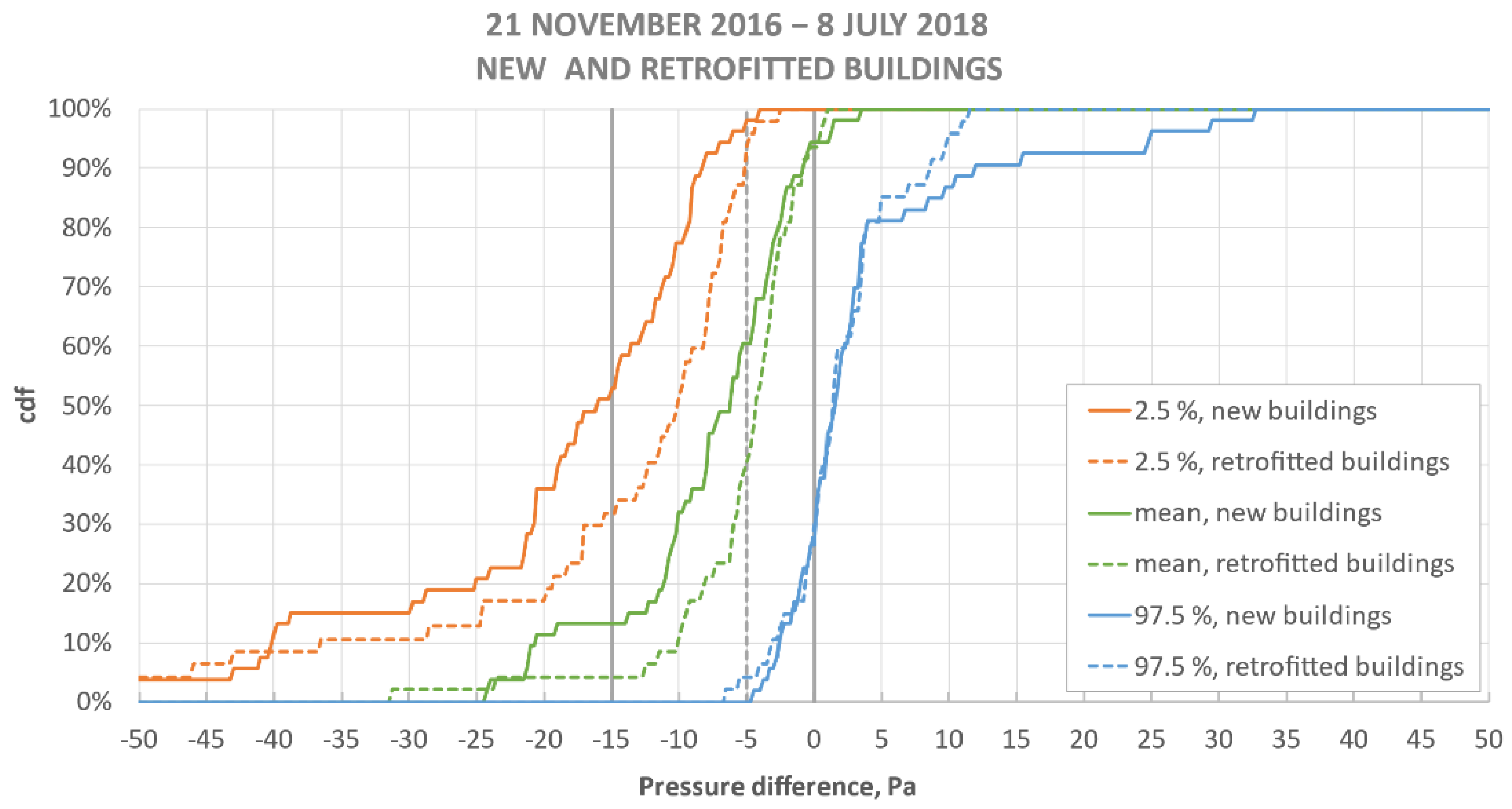 Buildings 12 01629 g004 Buildings 12 01629 g004