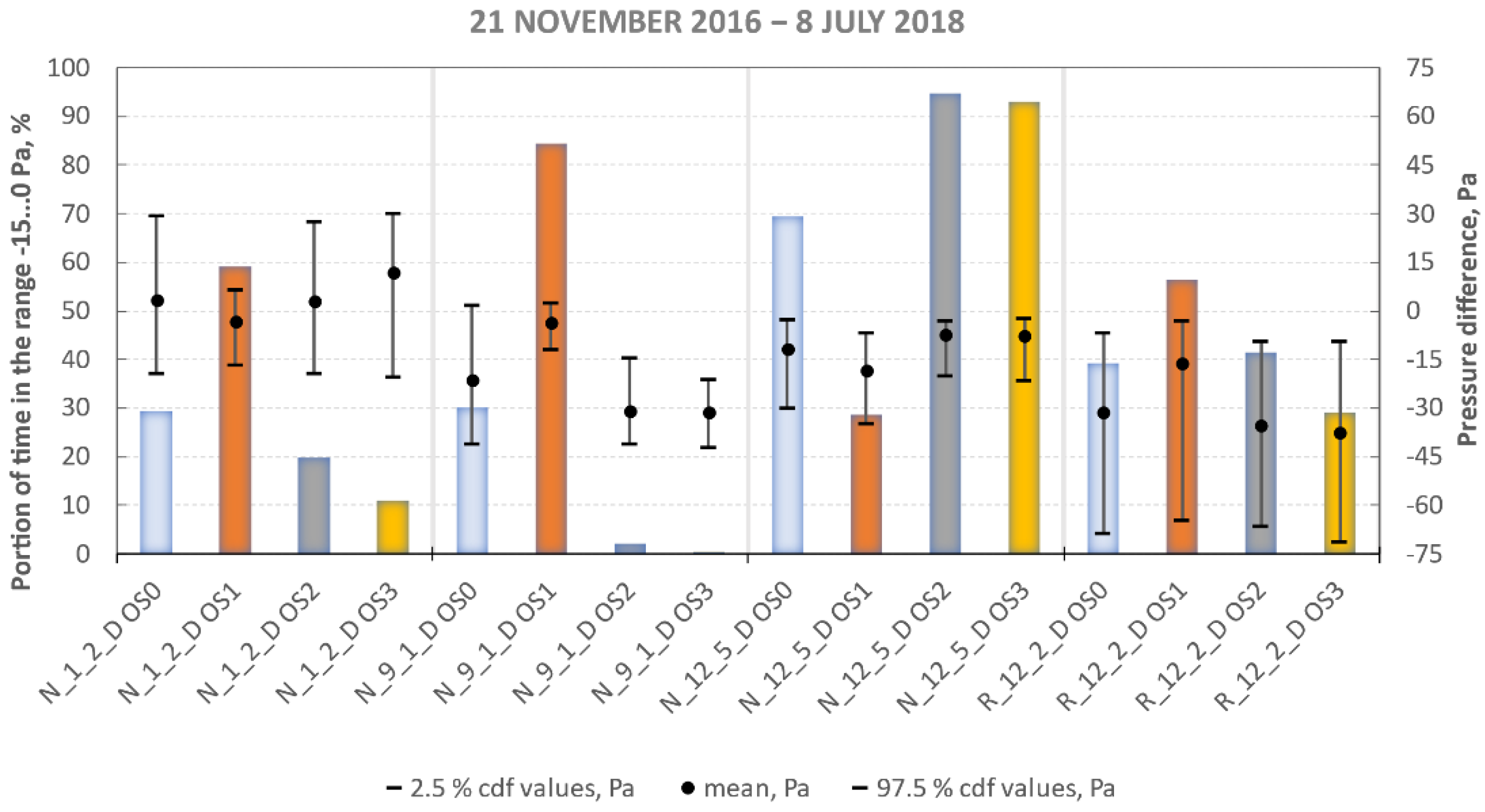 Buildings 12 01629 g006 Buildings 12 01629 g006