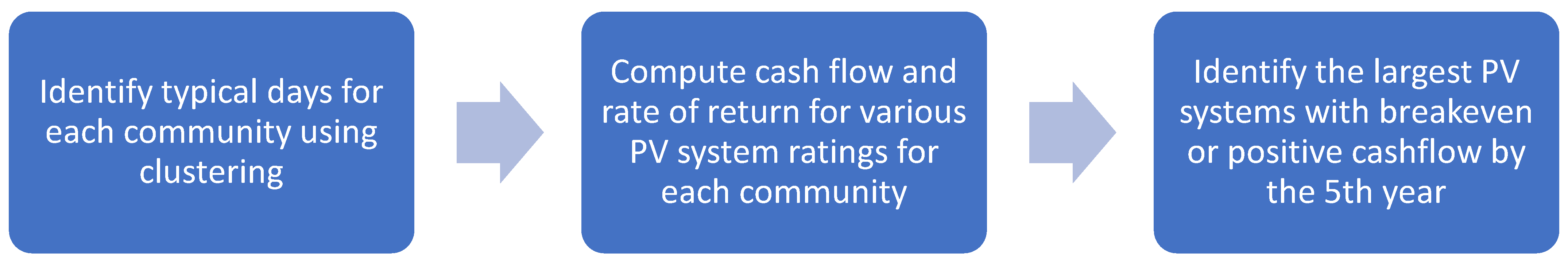 Buildings 12 01631 g003 Buildings 12 01631 g003