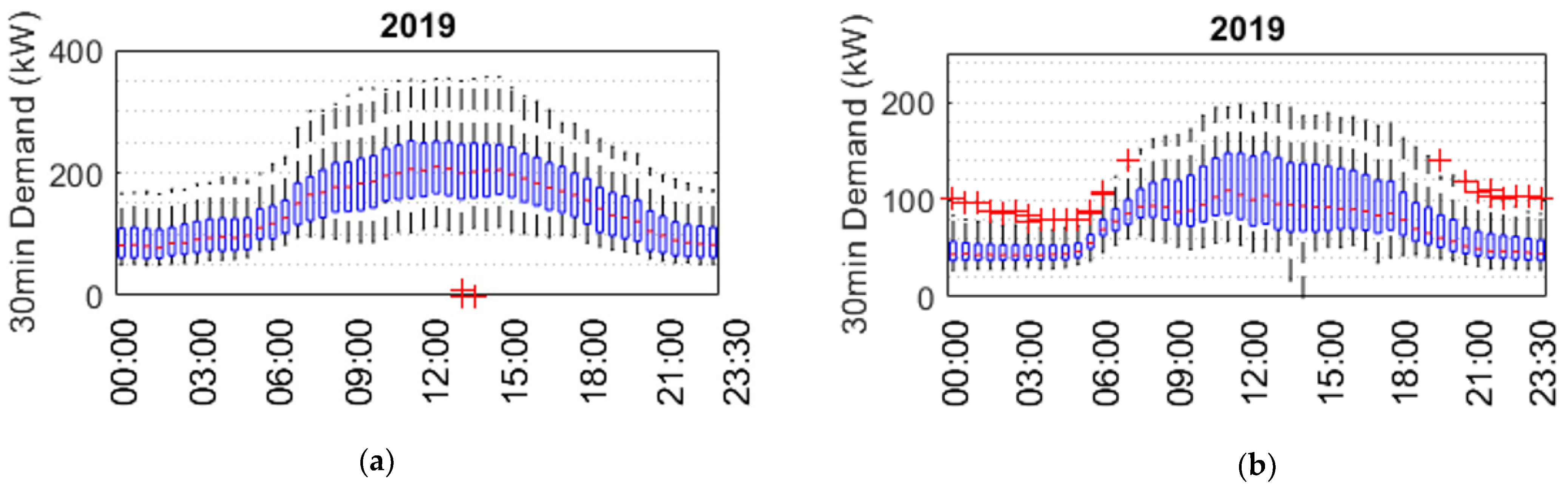 Buildings 12 01631 g004 Buildings 12 01631 g004
