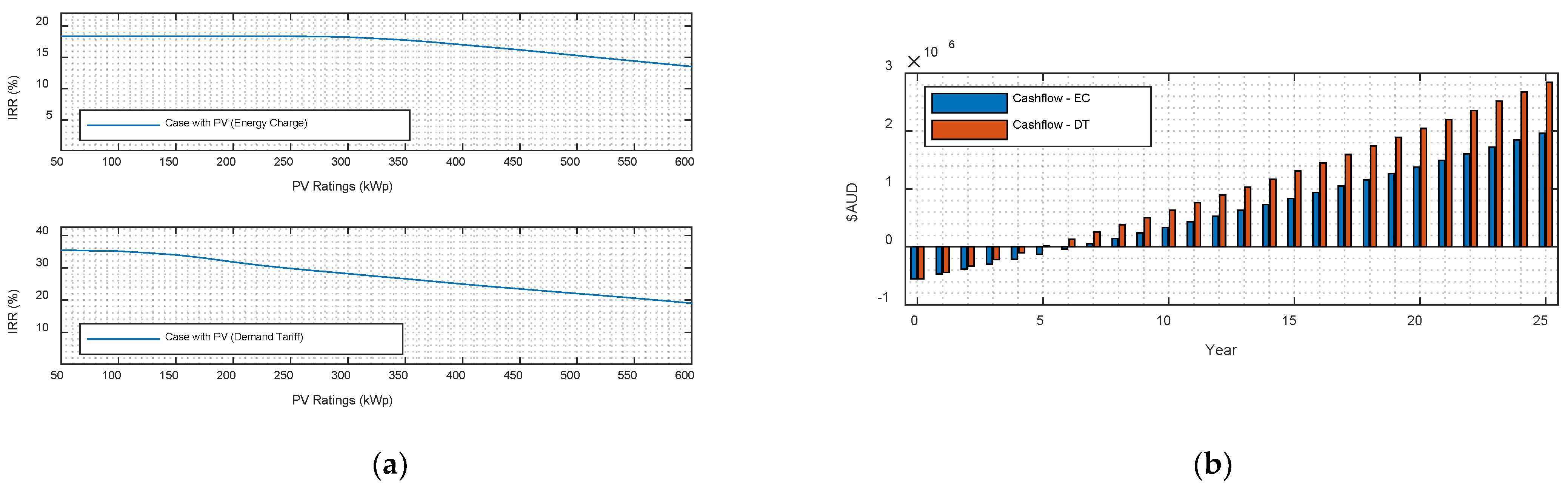 Buildings 12 01631 g005 Buildings 12 01631 g005