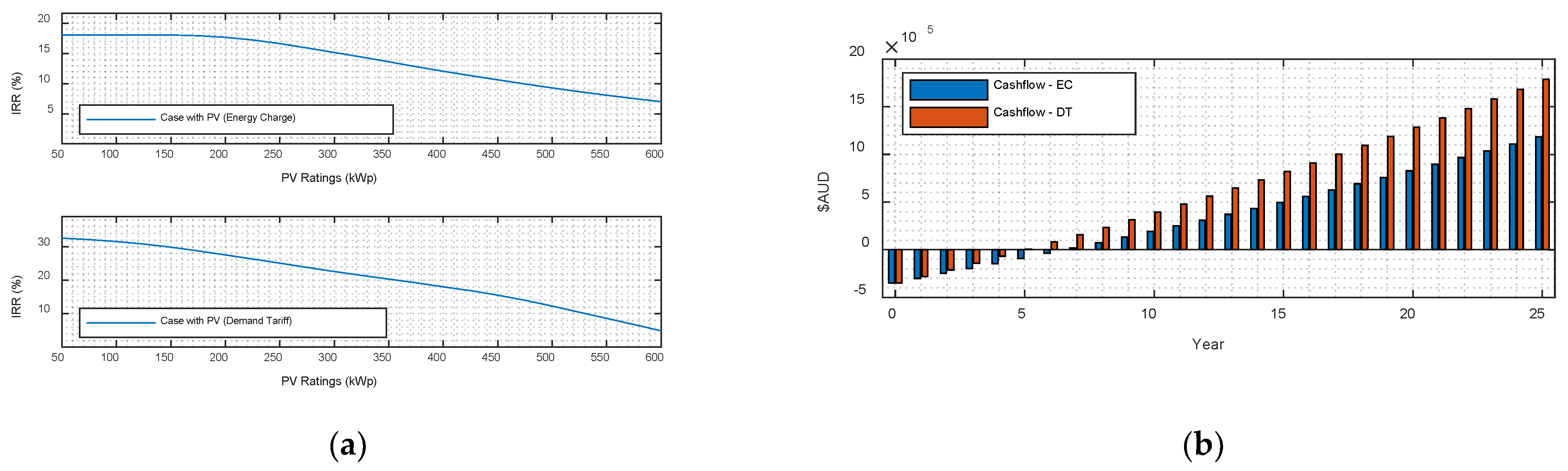 Buildings 12 01631 g006 Buildings 12 01631 g006
