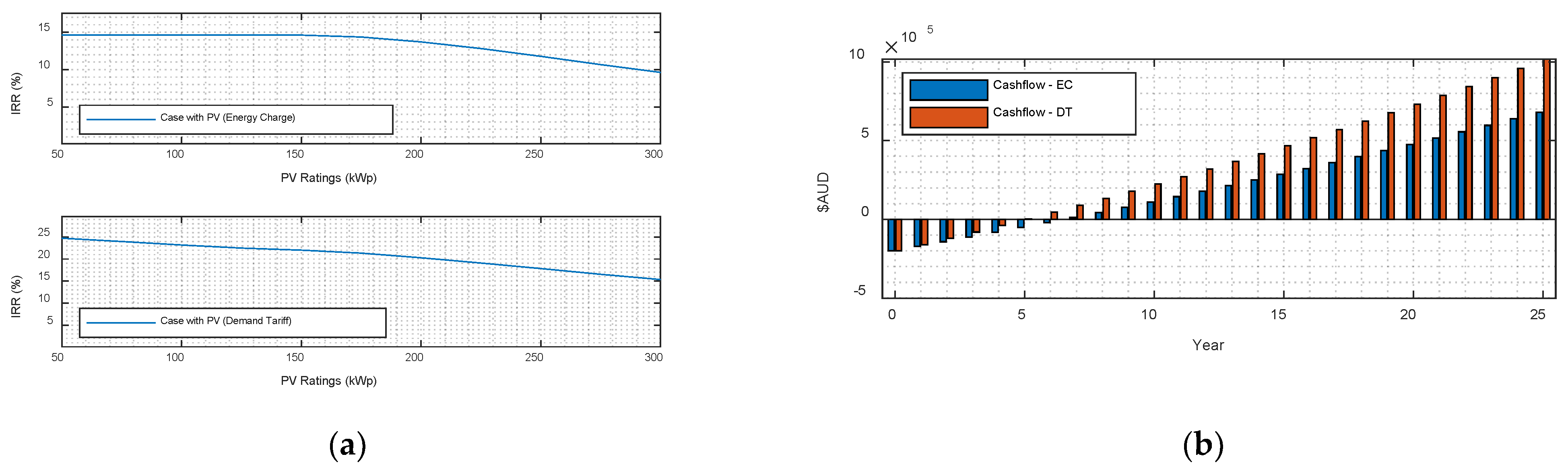 Buildings 12 01631 g007 Buildings 12 01631 g007