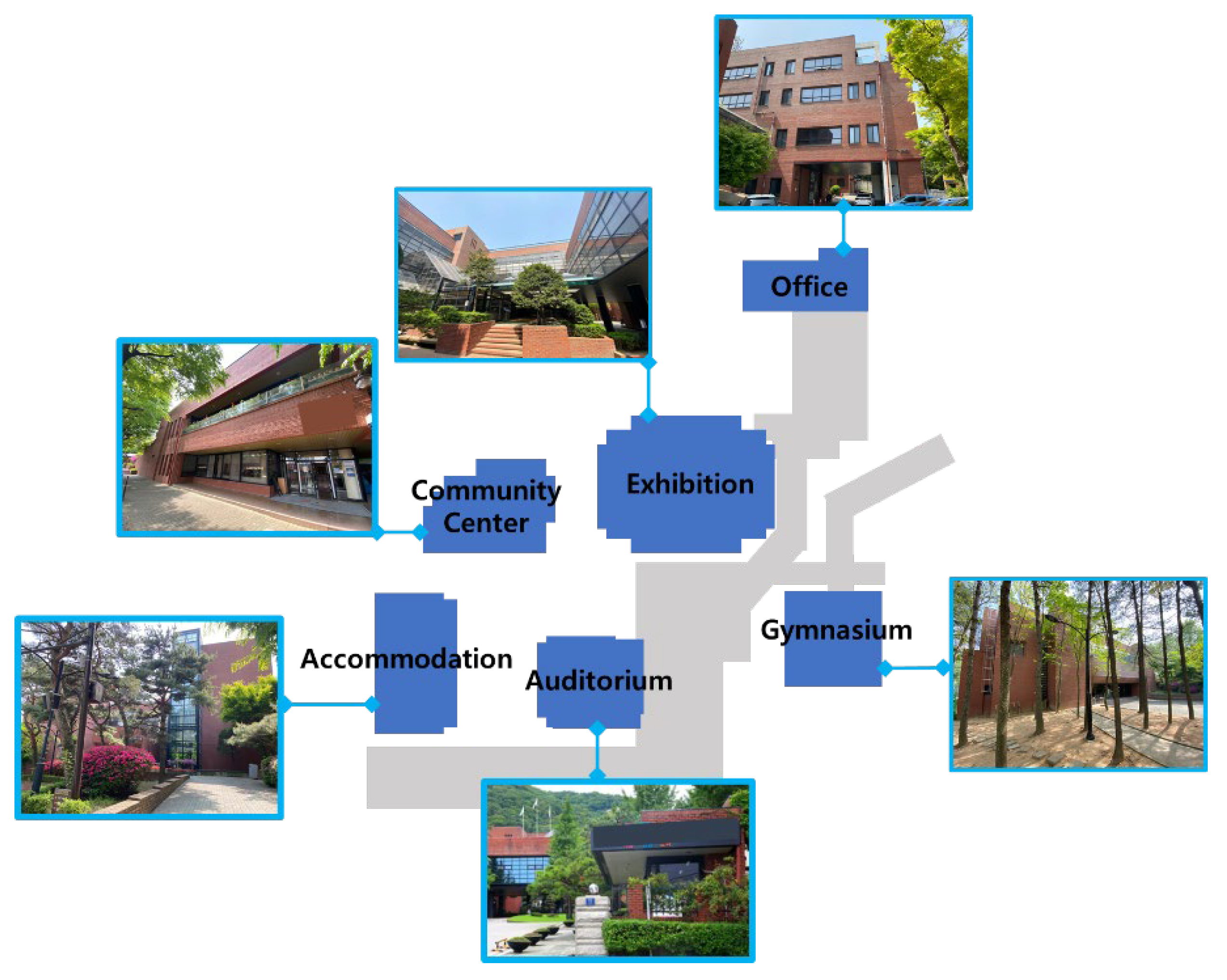 Buildings 12 01636 g001 Buildings 12 01636 g001