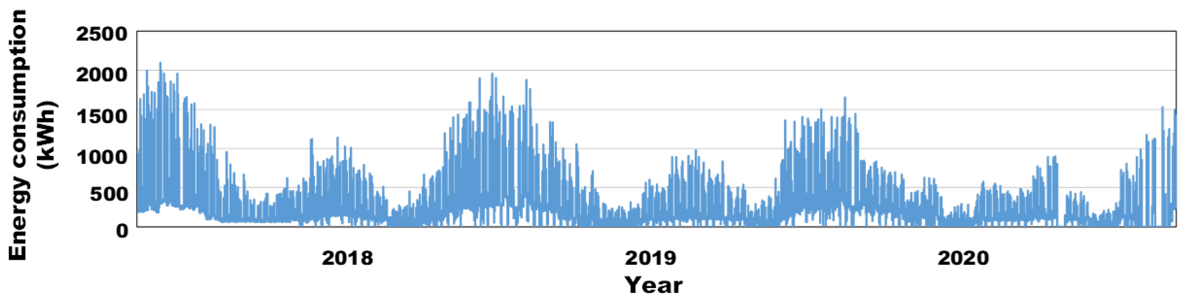 Buildings 12 01636 g002 Buildings 12 01636 g002