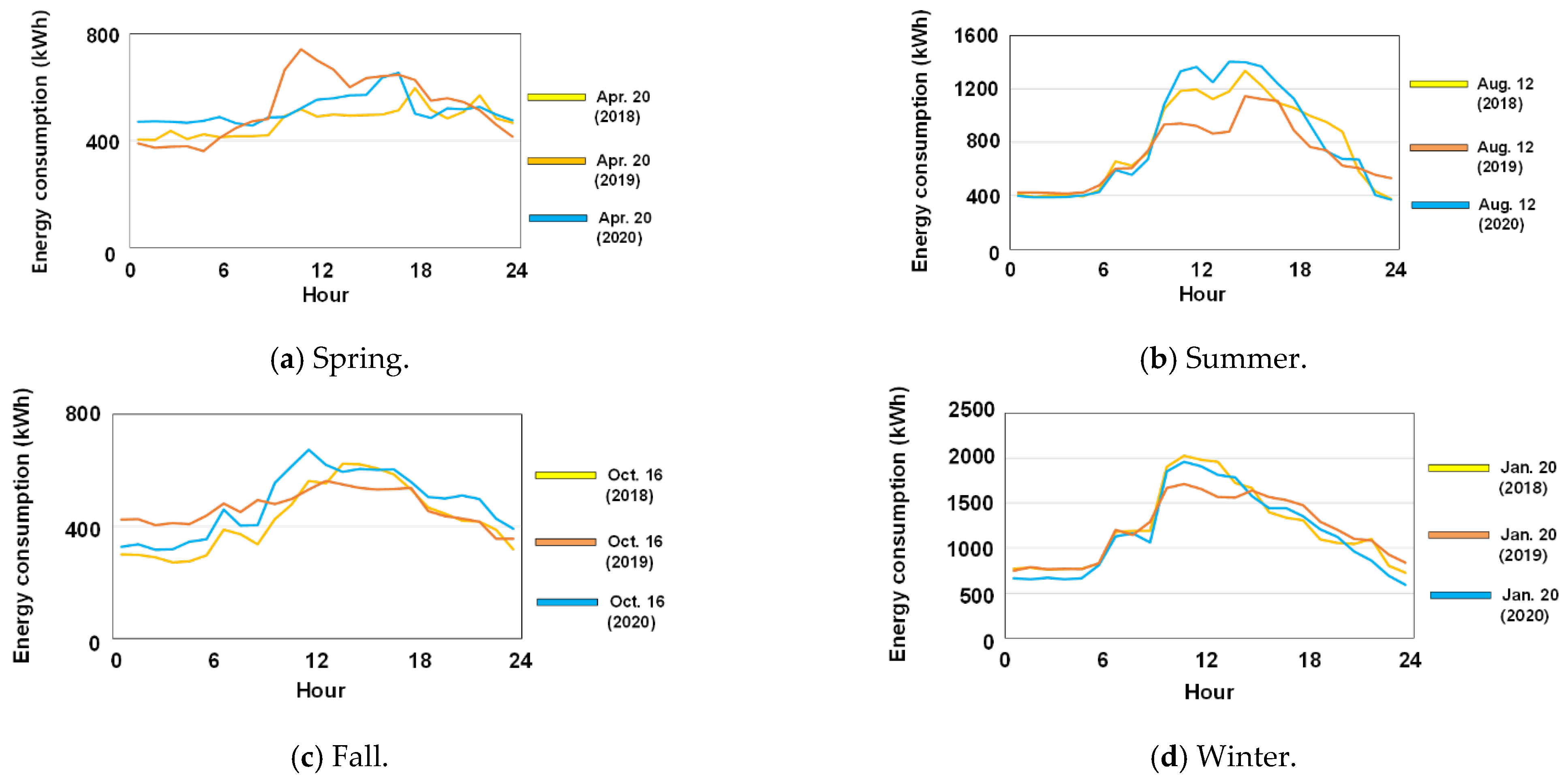 Buildings 12 01636 g004 Buildings 12 01636 g004