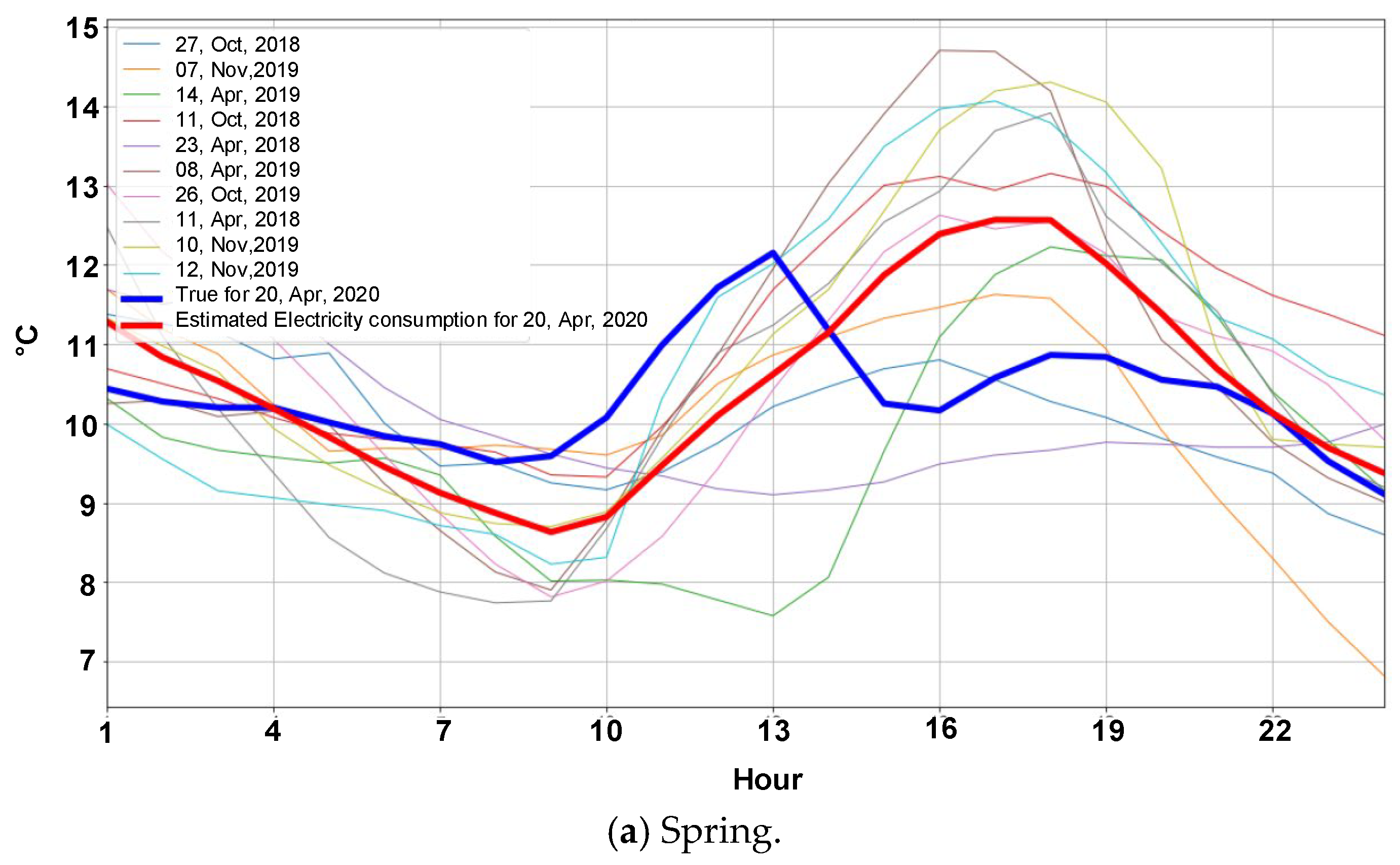 Buildings 12 01636 g006a Buildings 12 01636 g006a