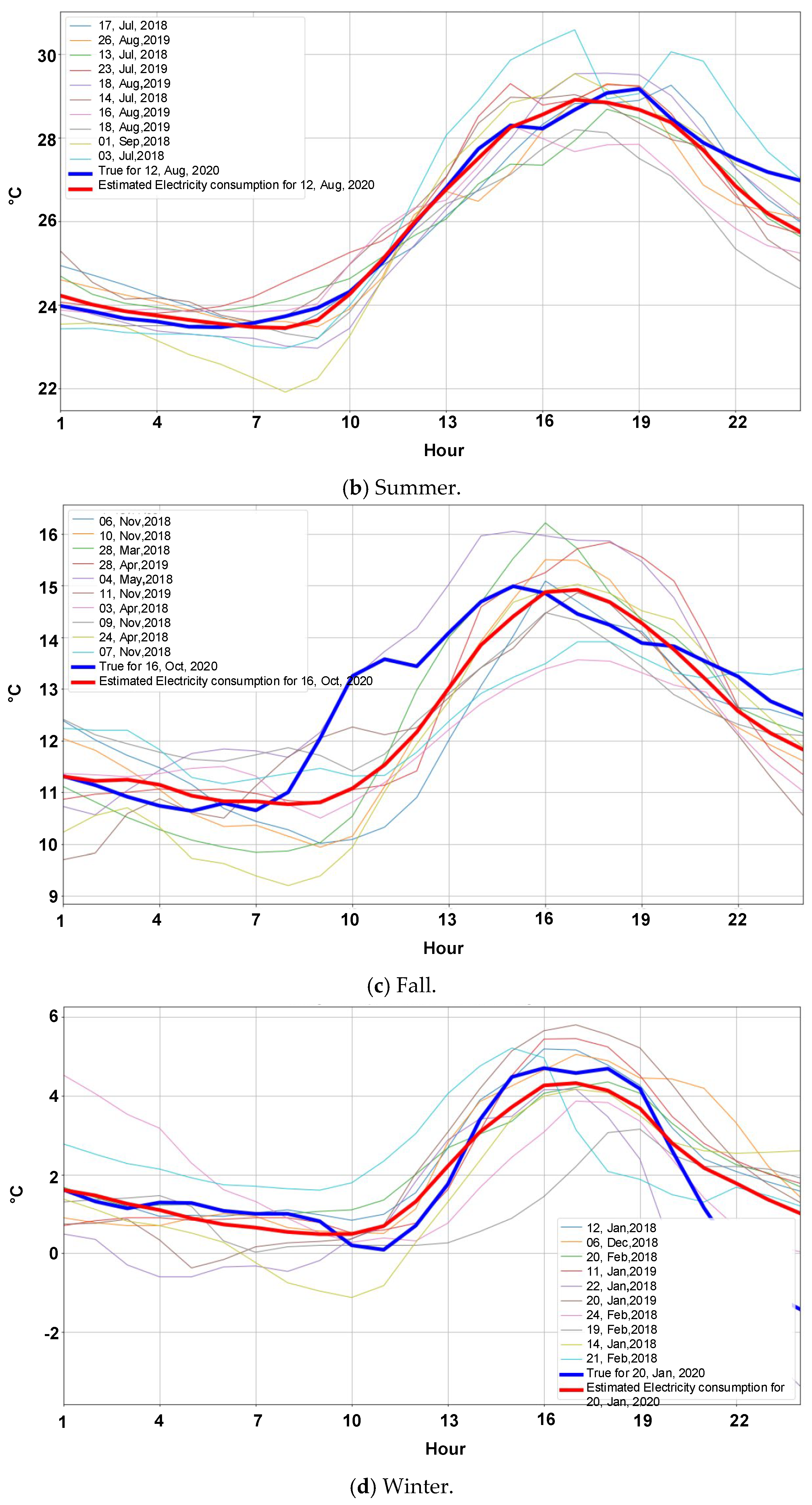Buildings 12 01636 g006b Buildings 12 01636 g006b