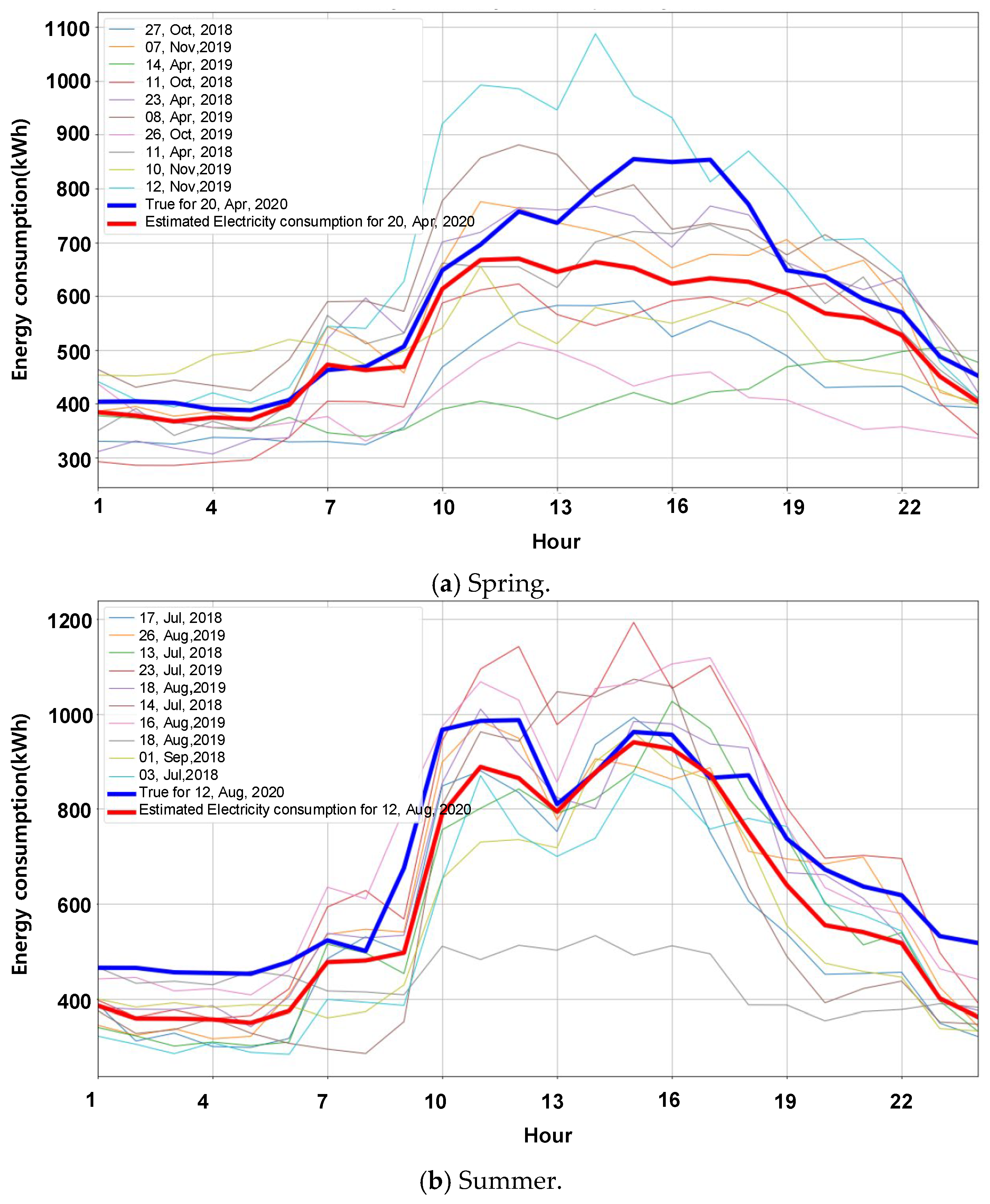Buildings 12 01636 g007a Buildings 12 01636 g007a