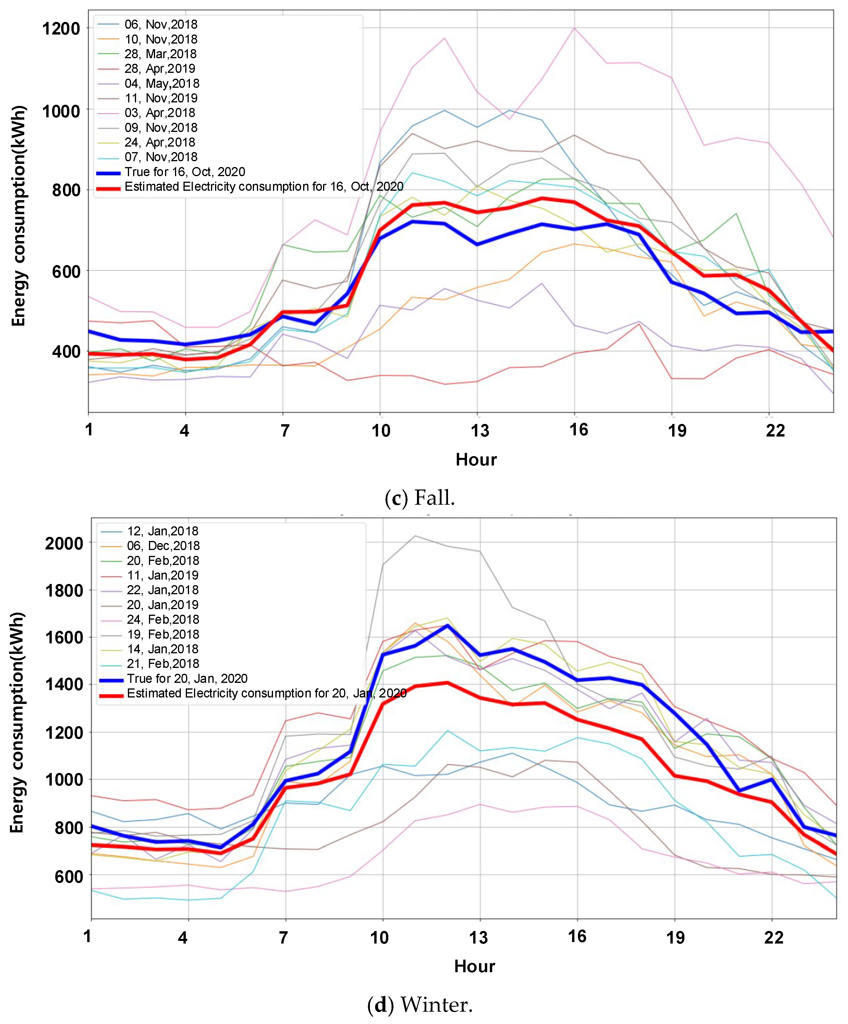 Buildings 12 01636 g007b Buildings 12 01636 g007b