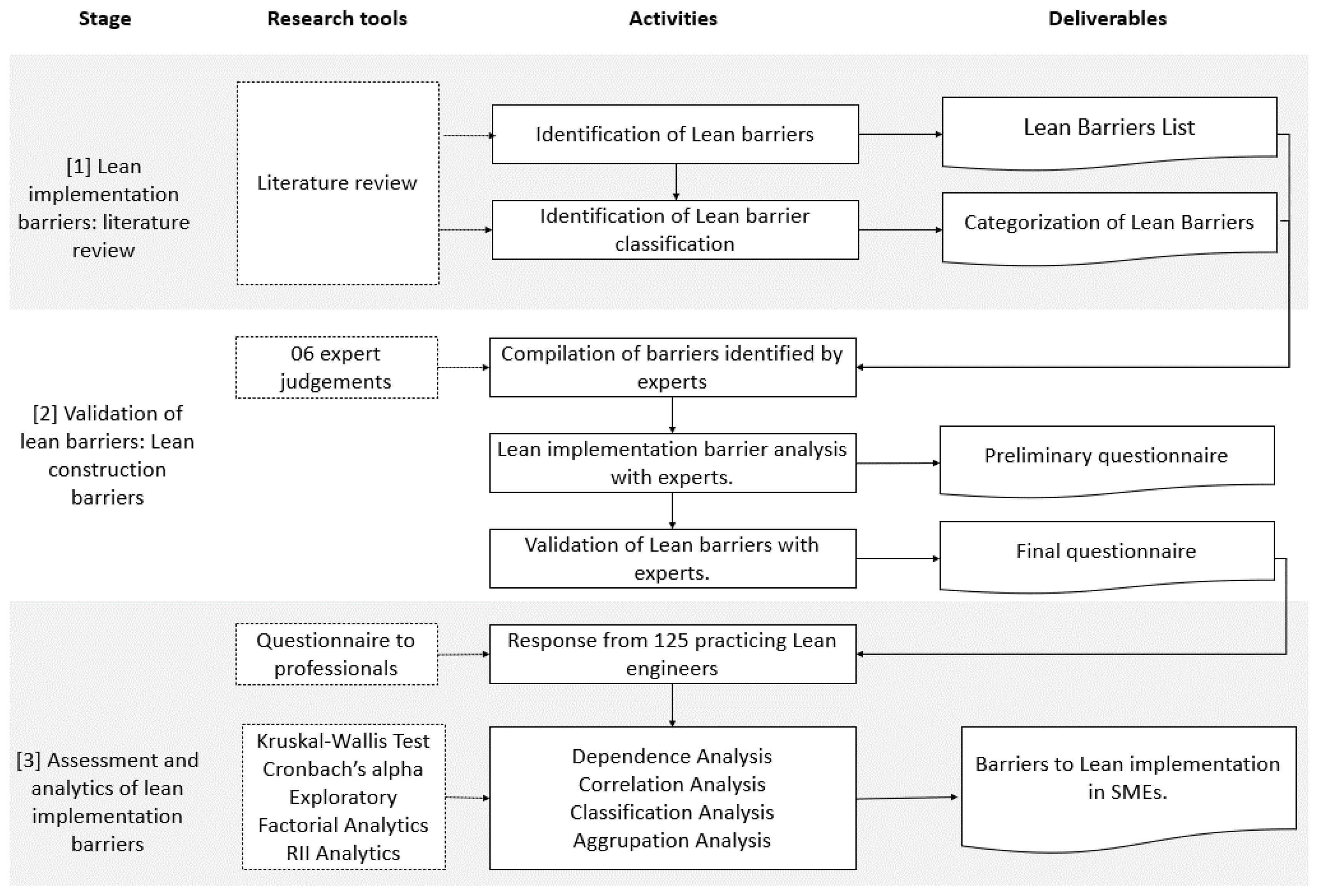 Buildings 12 01637 g001