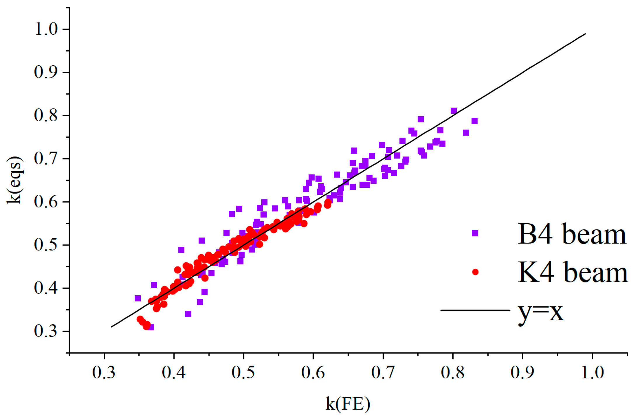 Buildings 12 01639 g011