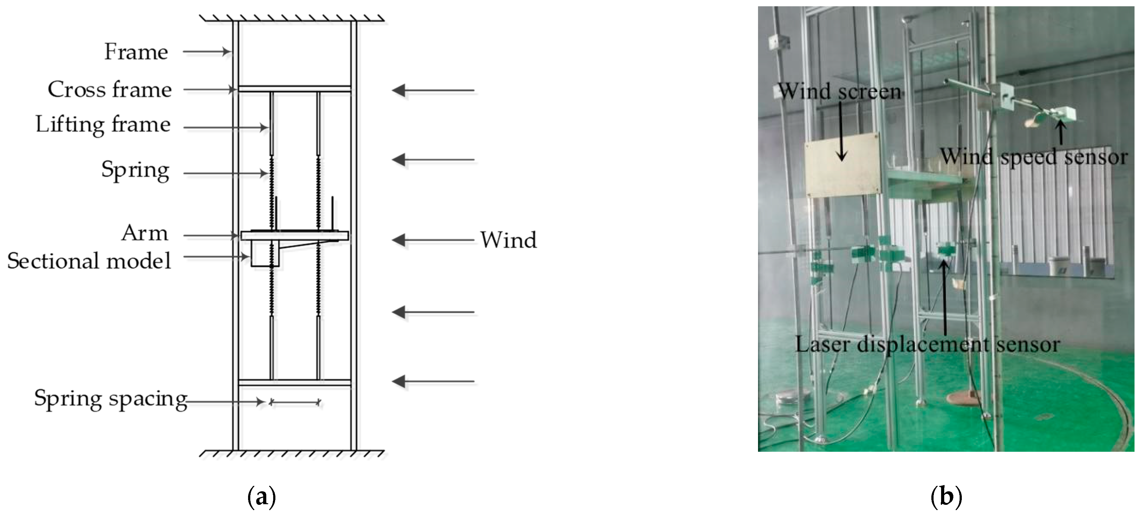 Buildings 12 01643 g003