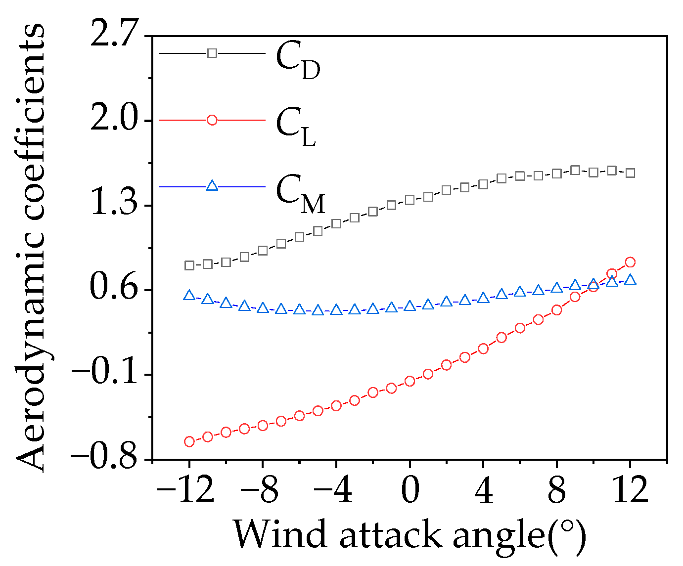 Buildings 12 01643 g005