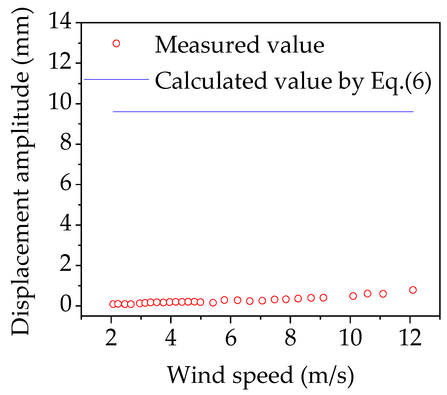 Buildings 12 01643 g007