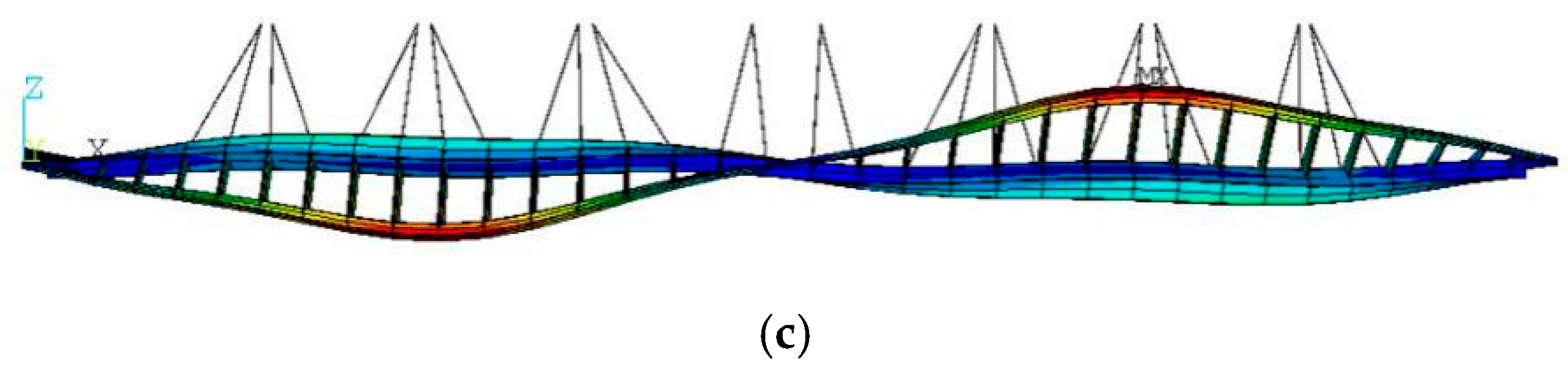 Buildings 12 01643 g008b