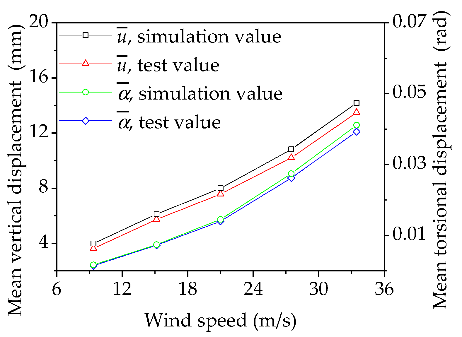 Buildings 12 01643 g009
