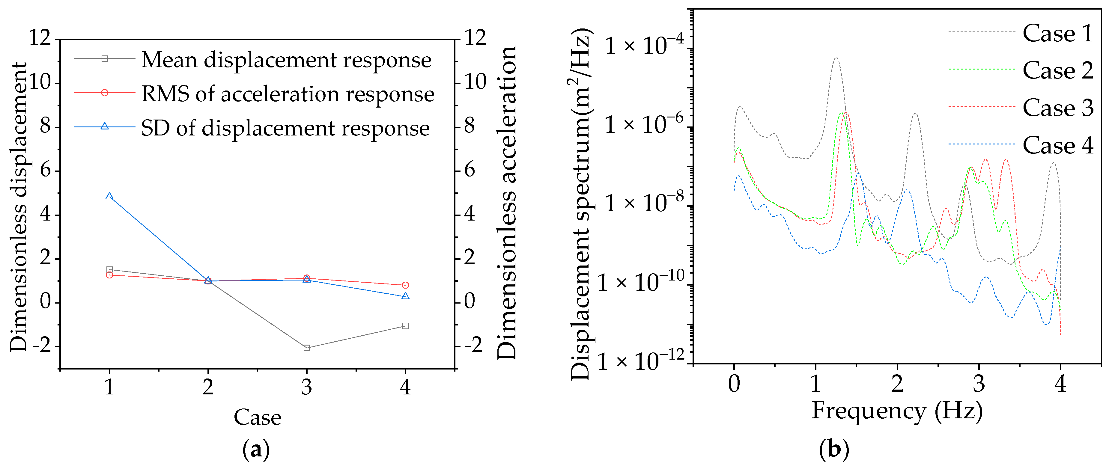 Buildings 12 01643 g015a