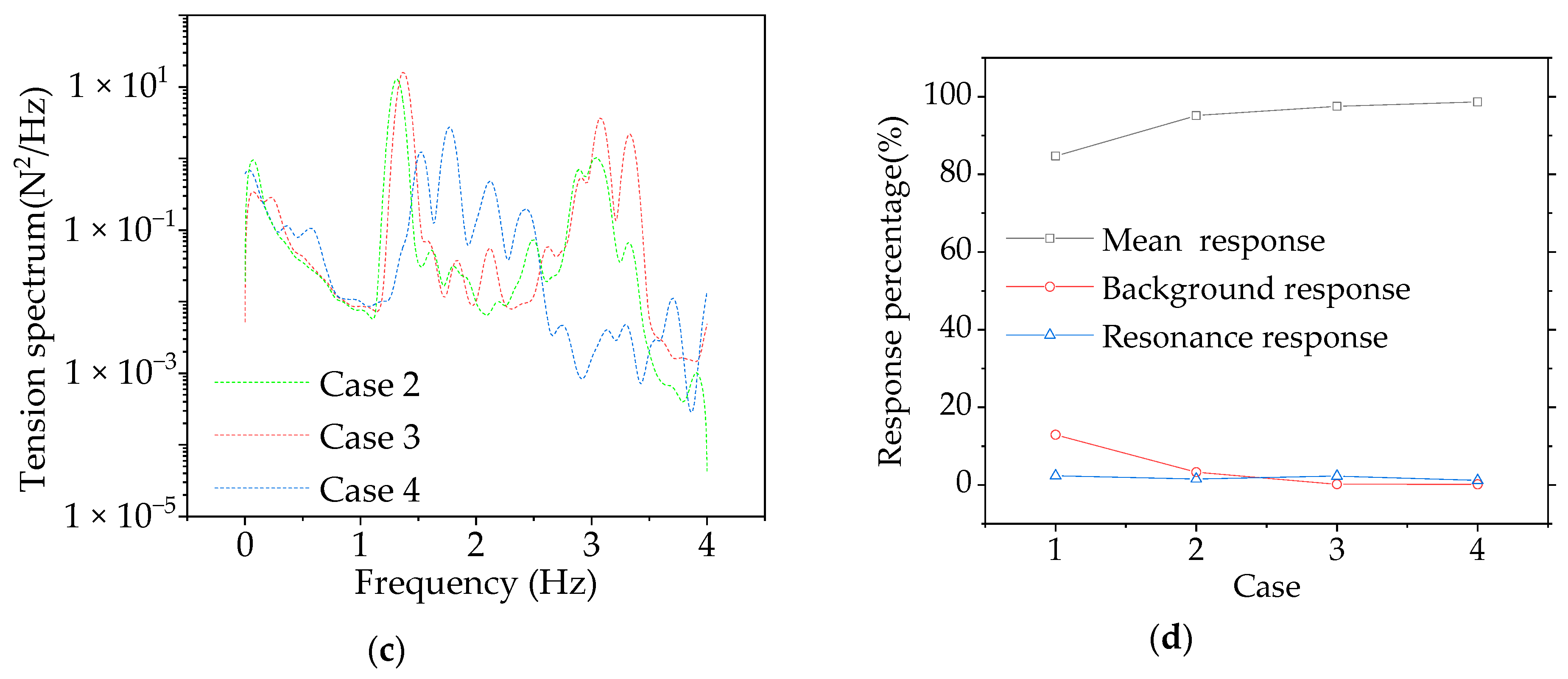 Buildings 12 01643 g015b