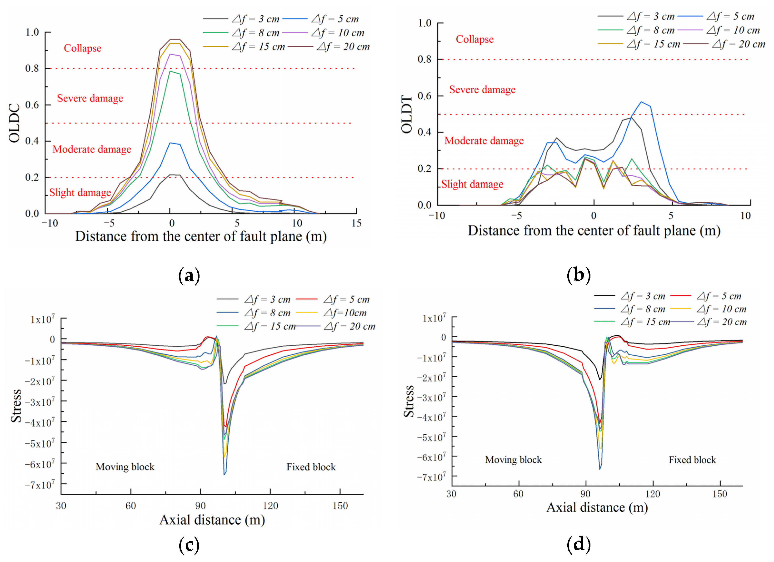 Buildings 12 01647 g006 Buildings 12 01647 g006