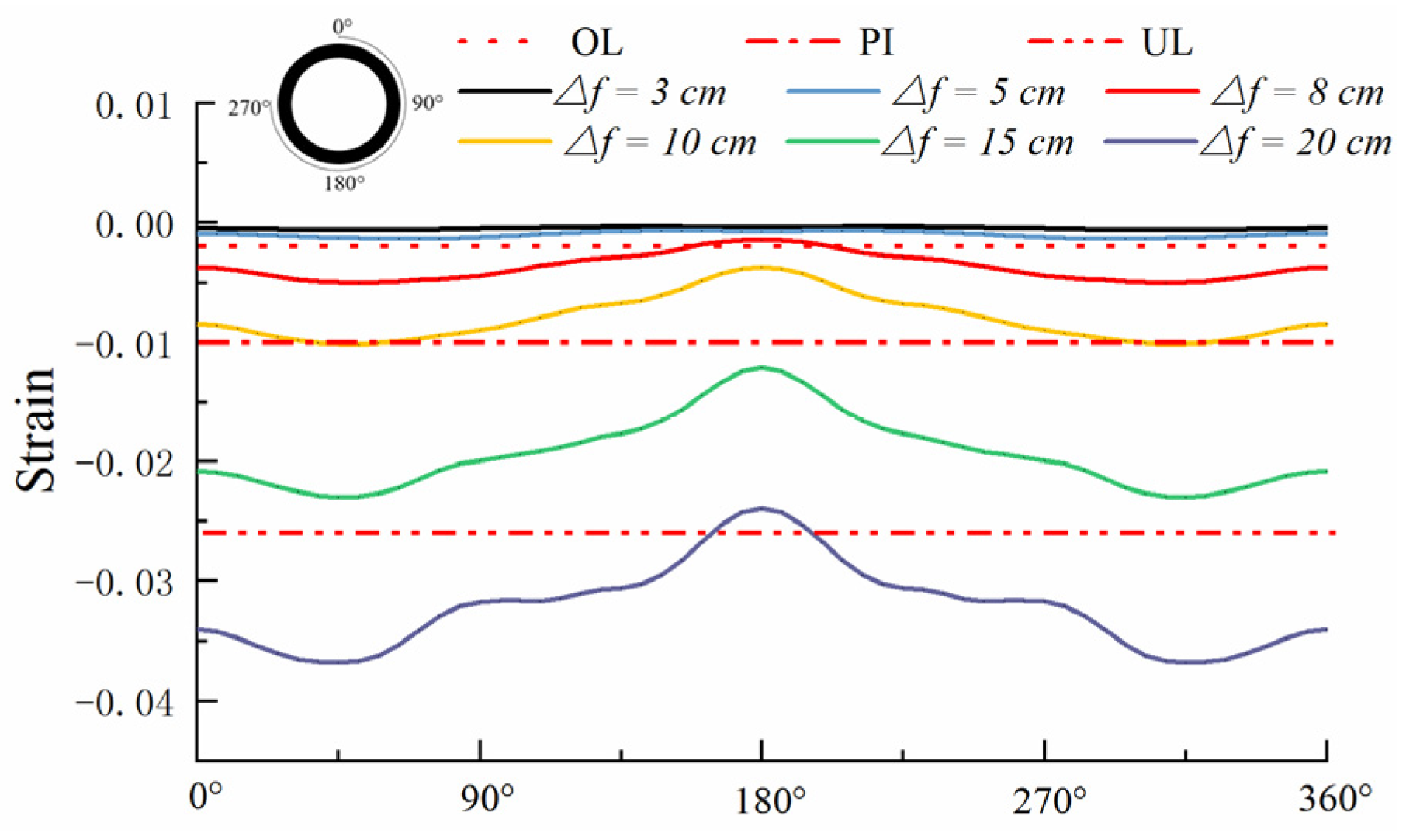 Buildings 12 01647 g007 Buildings 12 01647 g007