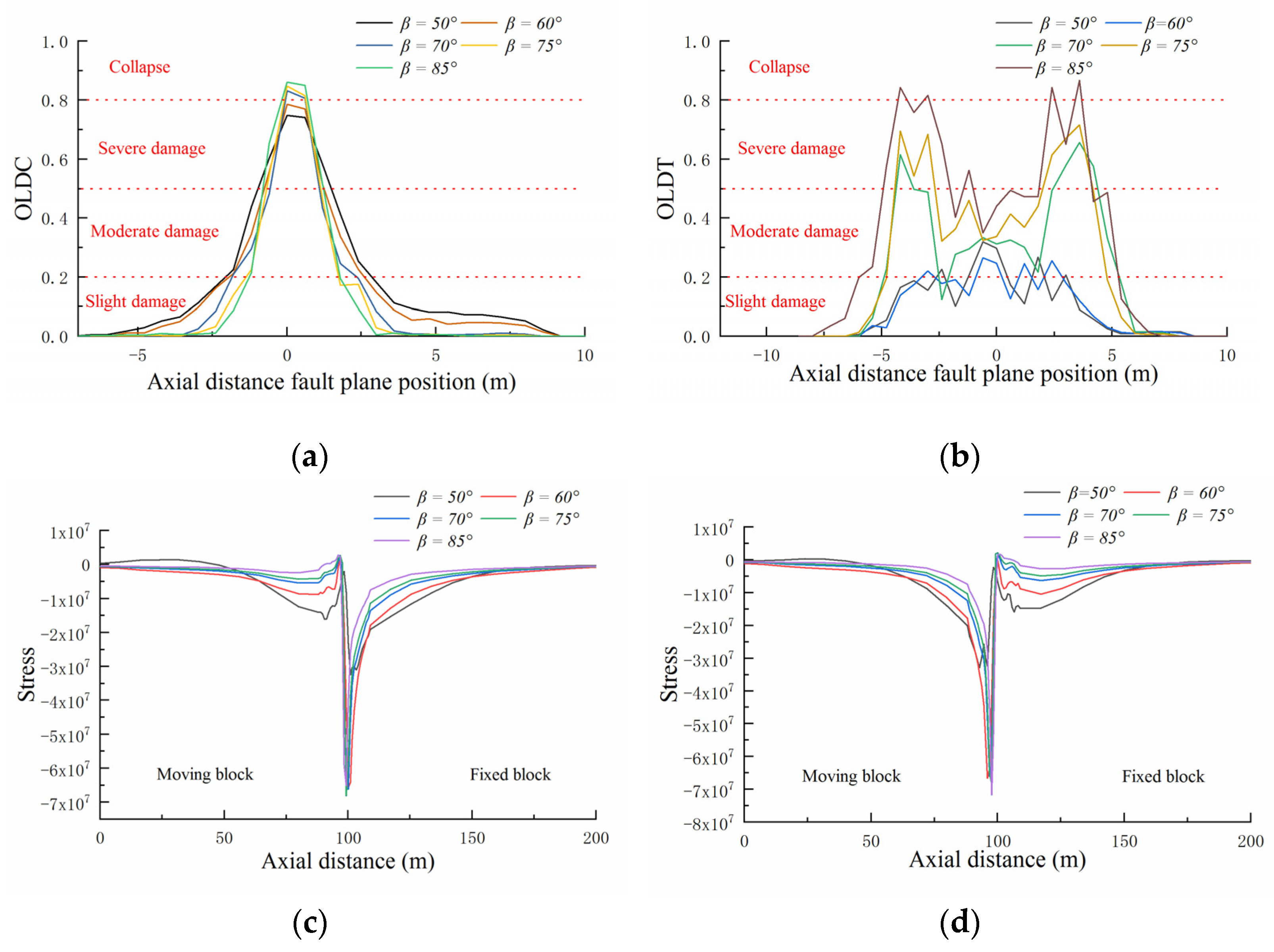 Buildings 12 01647 g010 Buildings 12 01647 g010