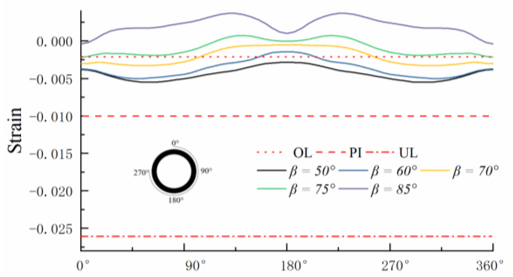 Buildings 12 01647 g011 Buildings 12 01647 g011