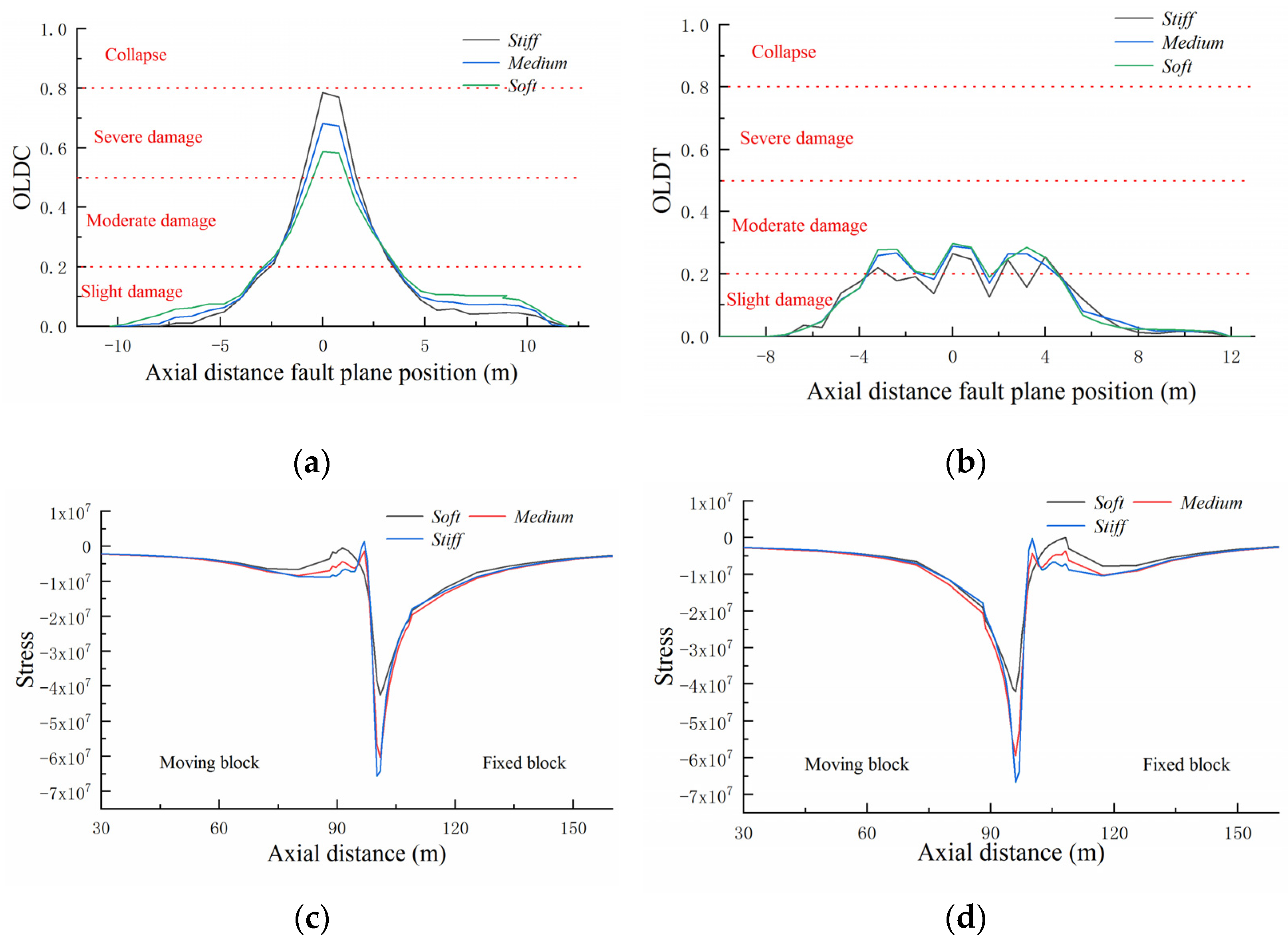 Buildings 12 01647 g014 Buildings 12 01647 g014
