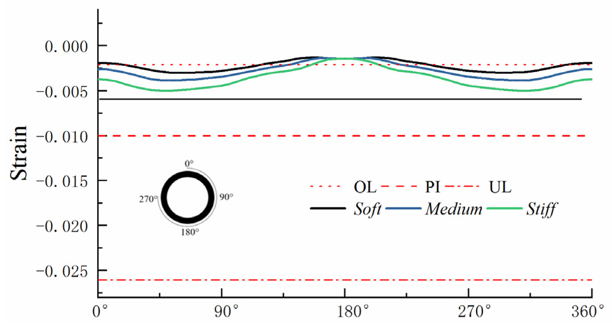 Buildings 12 01647 g015 Buildings 12 01647 g015