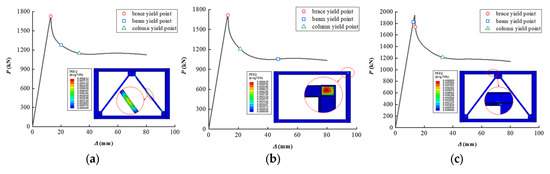 Buildings 12 01656 g0a1a