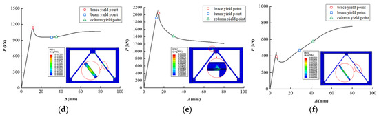 Buildings 12 01656 g0a1b
