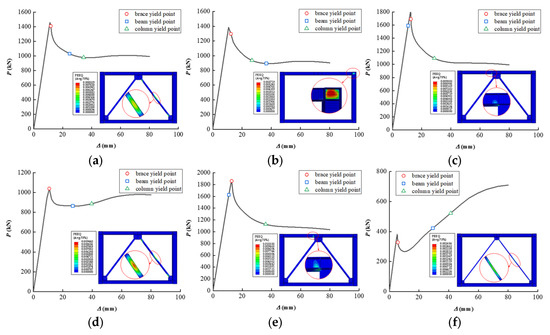 Buildings 12 01656 g0a2