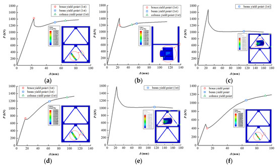Buildings 12 01656 g0a4