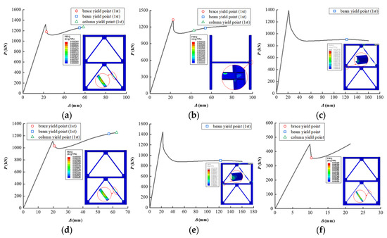 Buildings 12 01656 g0a5
