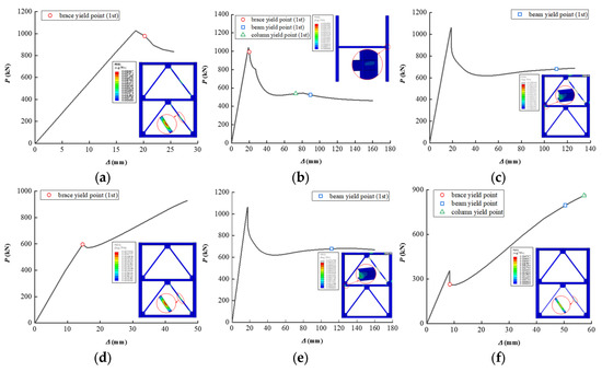 Buildings 12 01656 g0a6