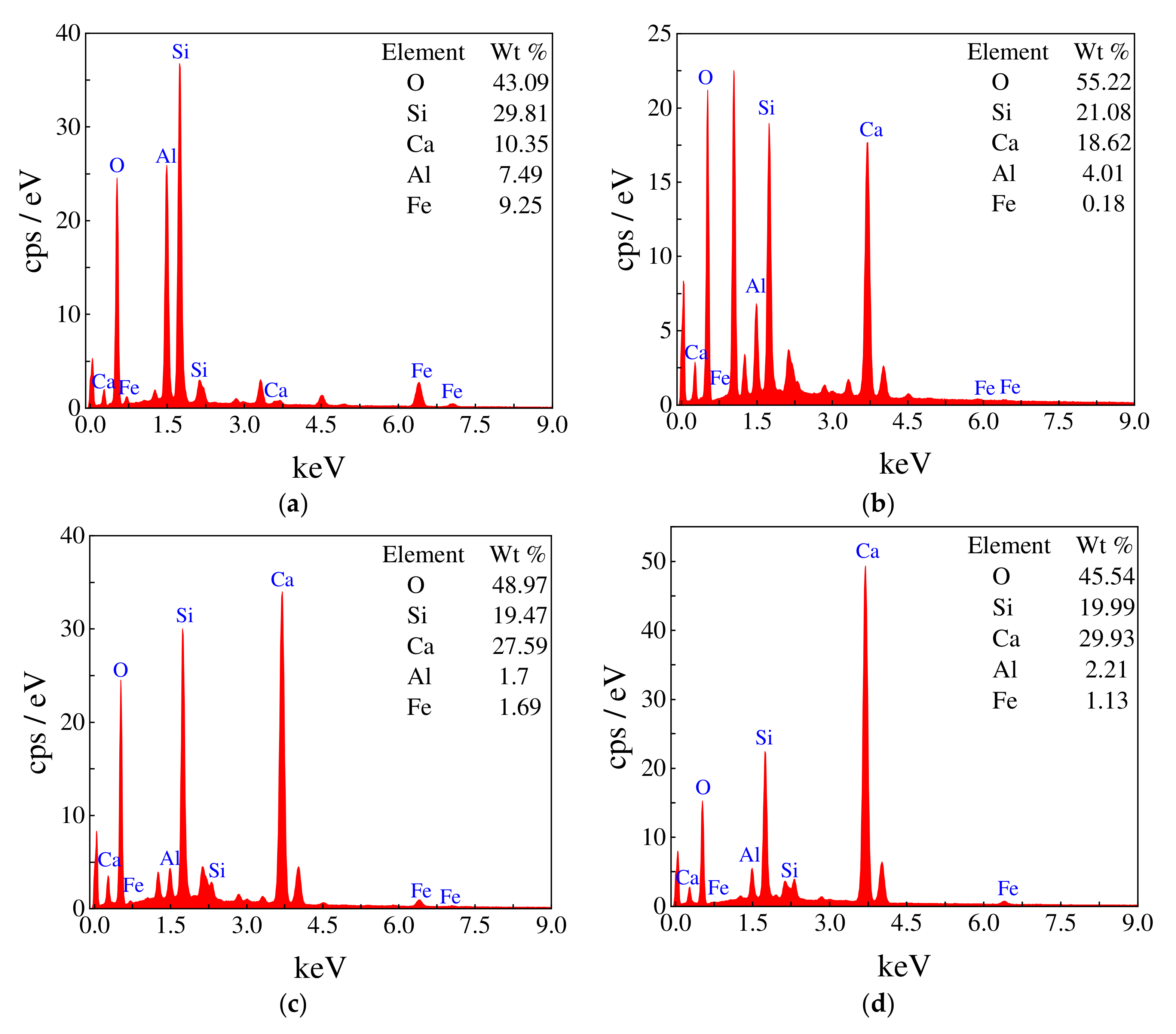 Buildings 12 01657 g011