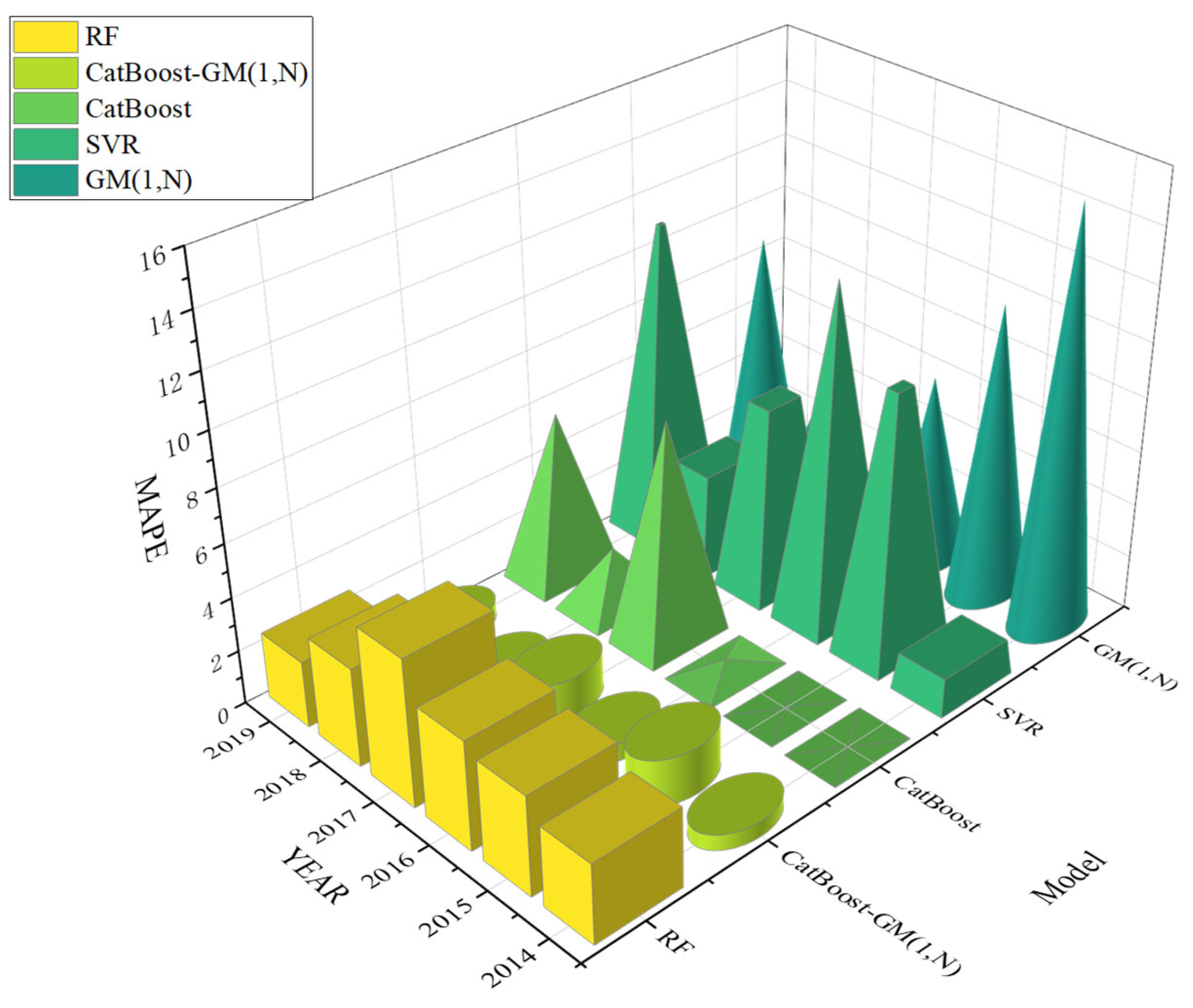 Buildings 12 01661 g003