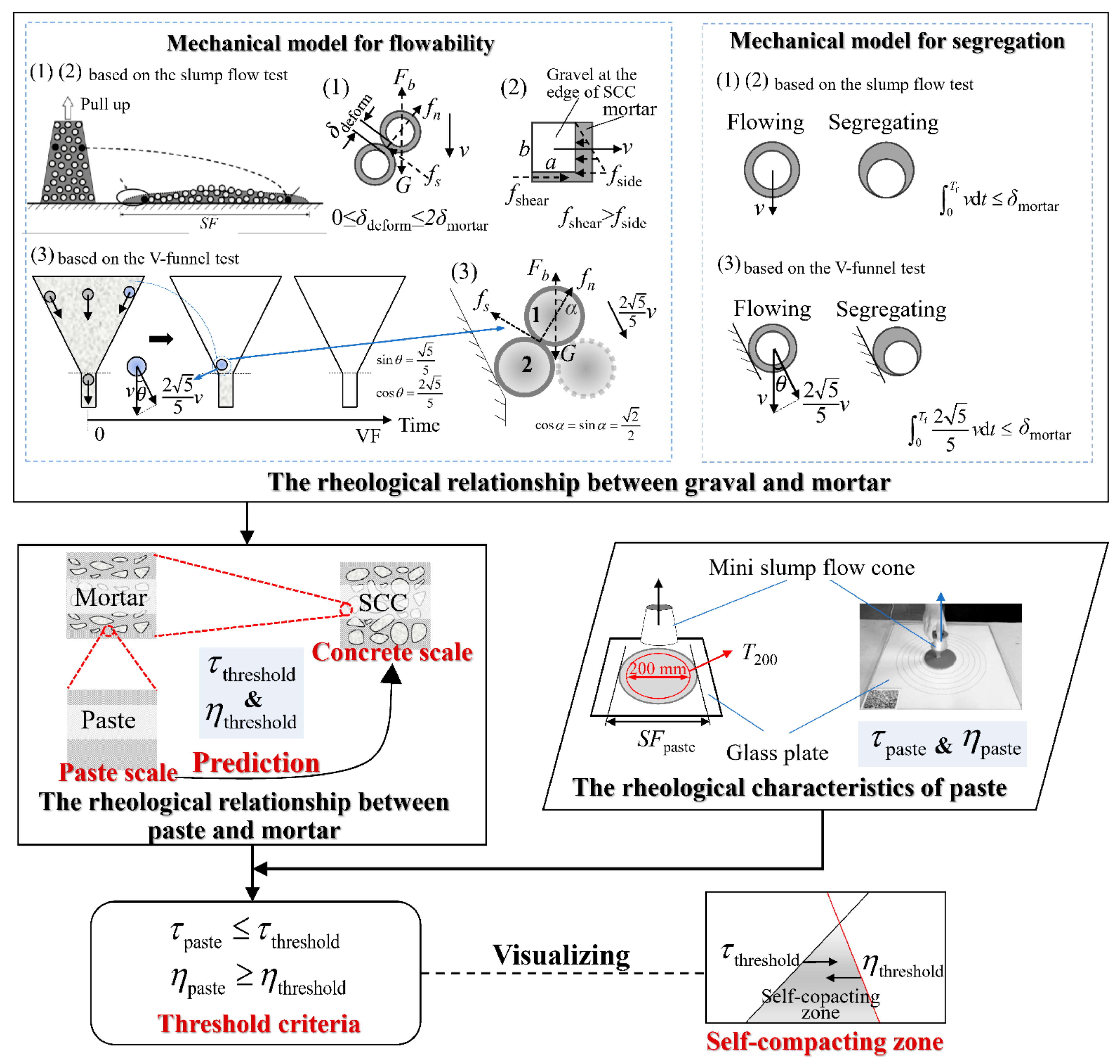 Buildings 12 01663 g002