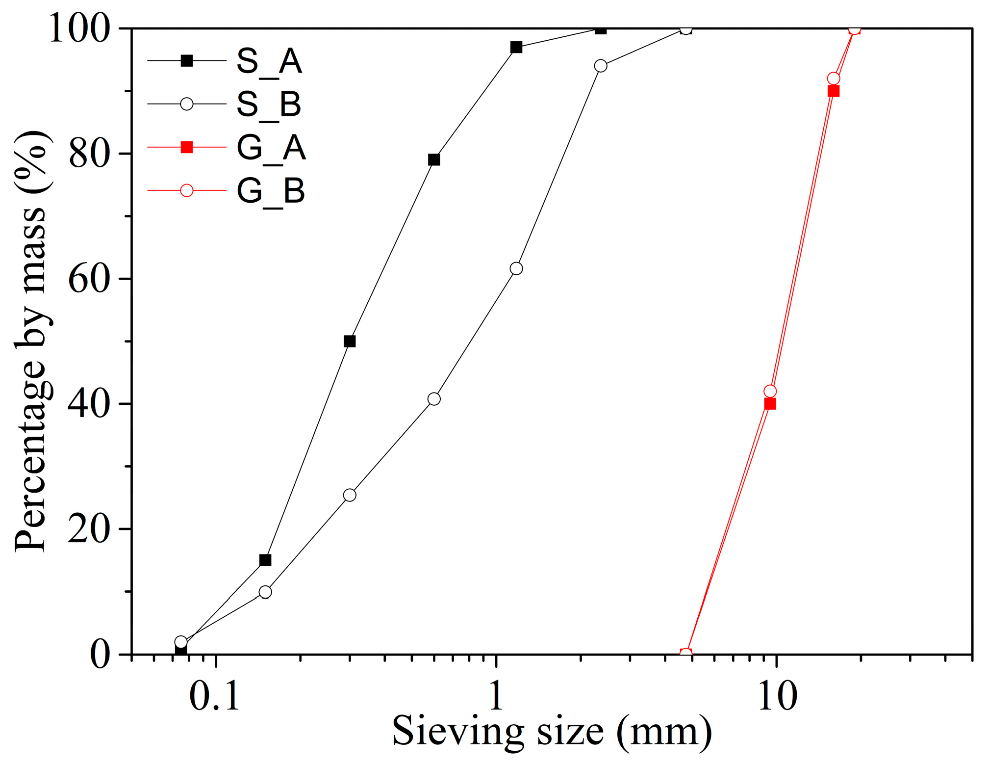 Buildings 12 01663 g004