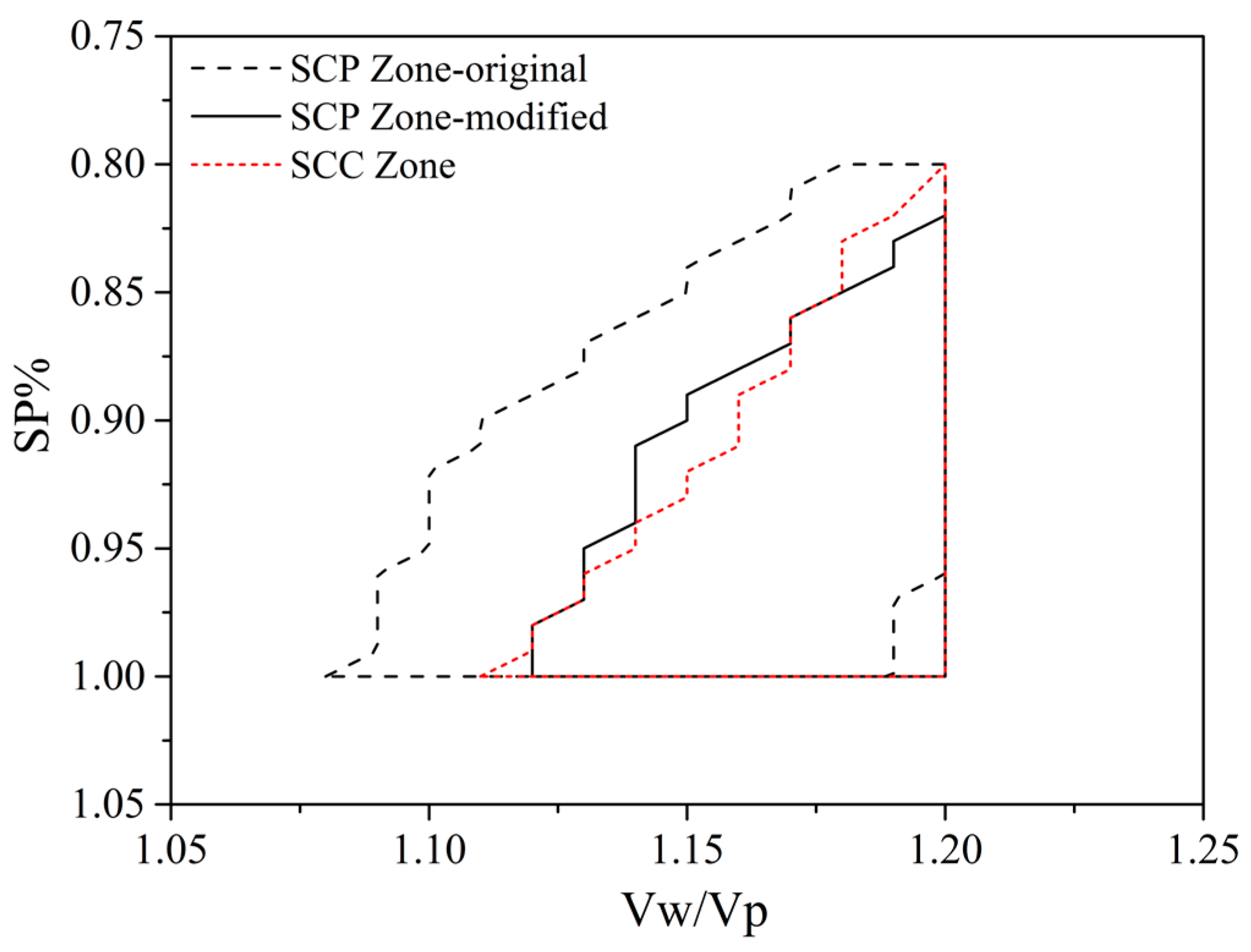 Buildings 12 01663 g005