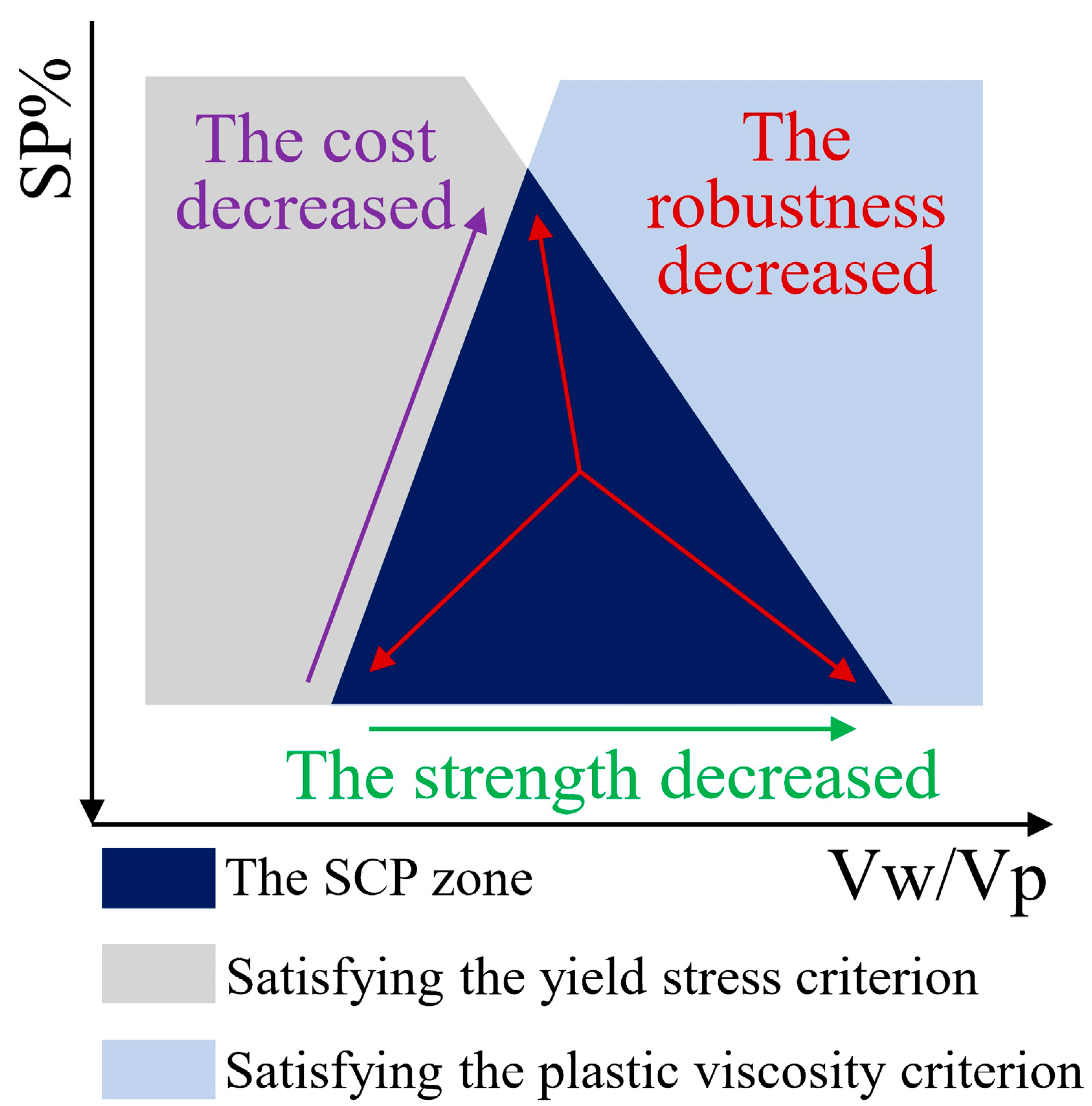 Buildings 12 01663 g011