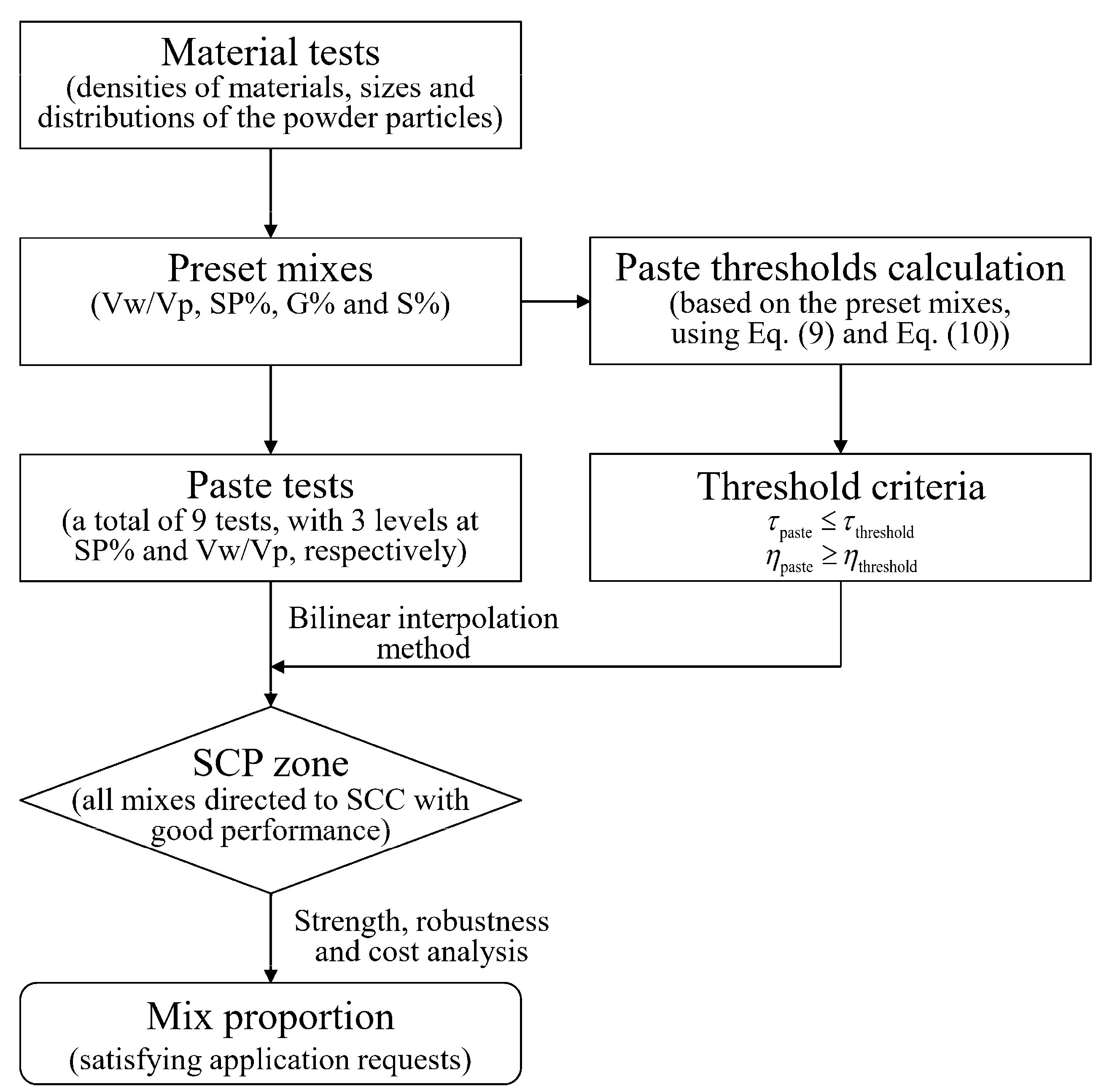 Buildings 12 01663 g012
