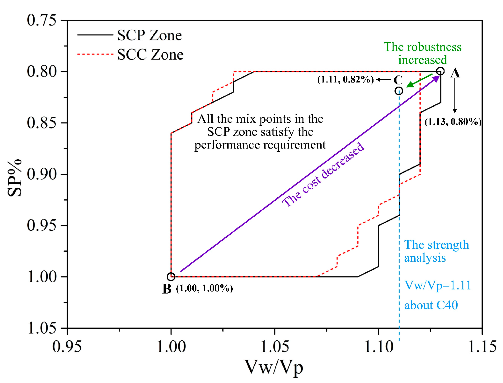 Buildings 12 01663 g013