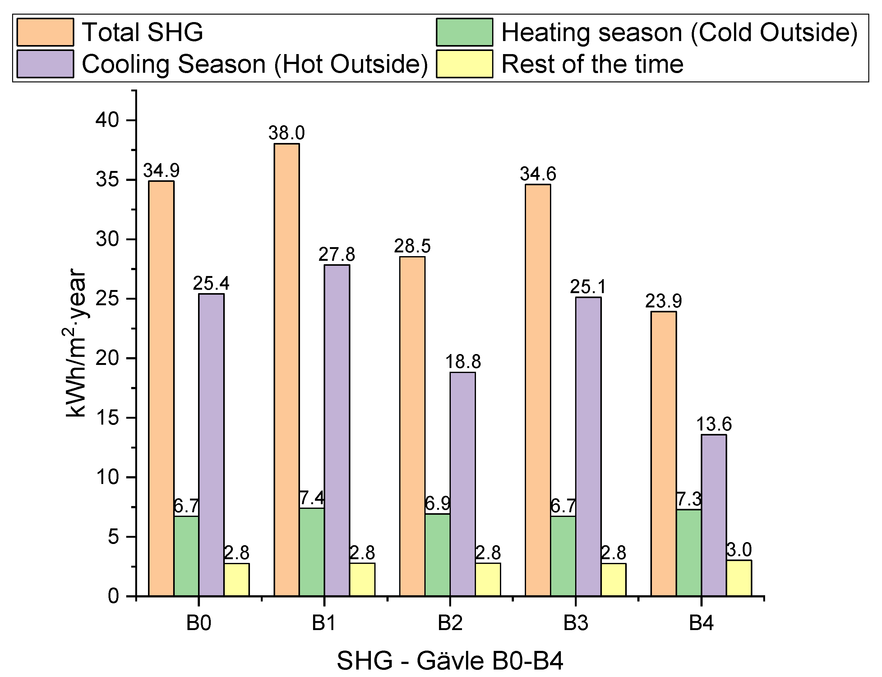 Buildings 12 01667 g011