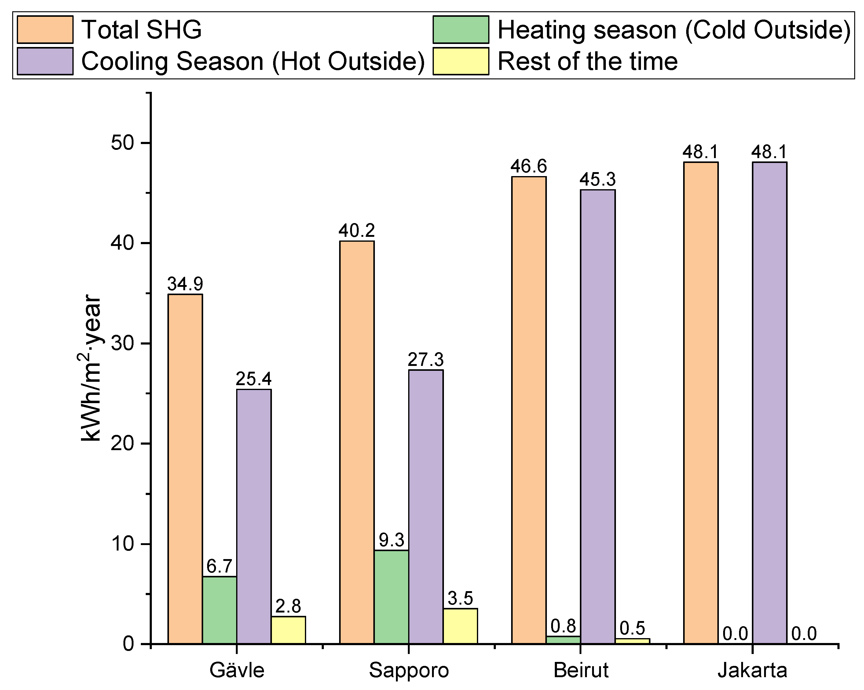 Buildings 12 01667 g012