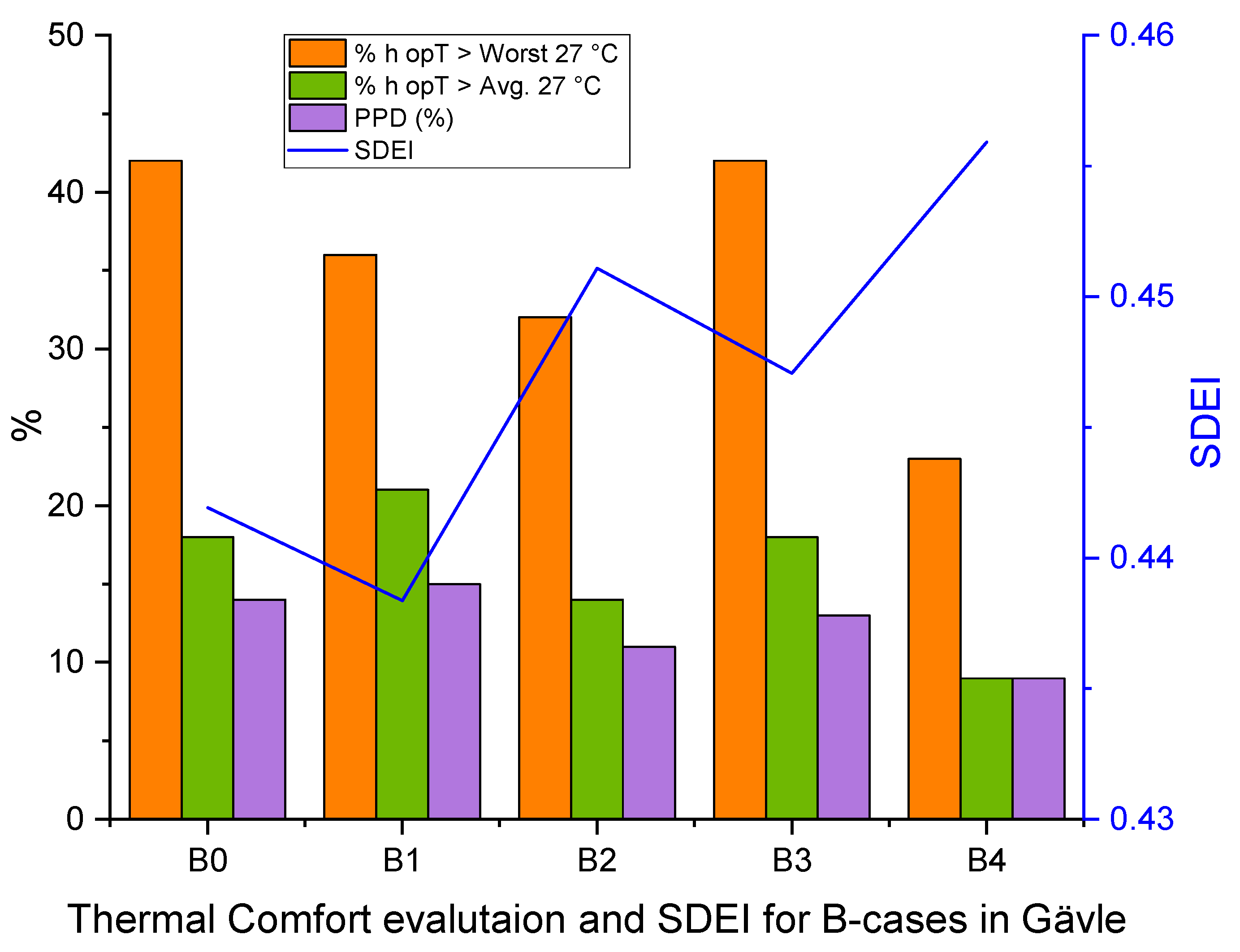 Buildings 12 01667 g013