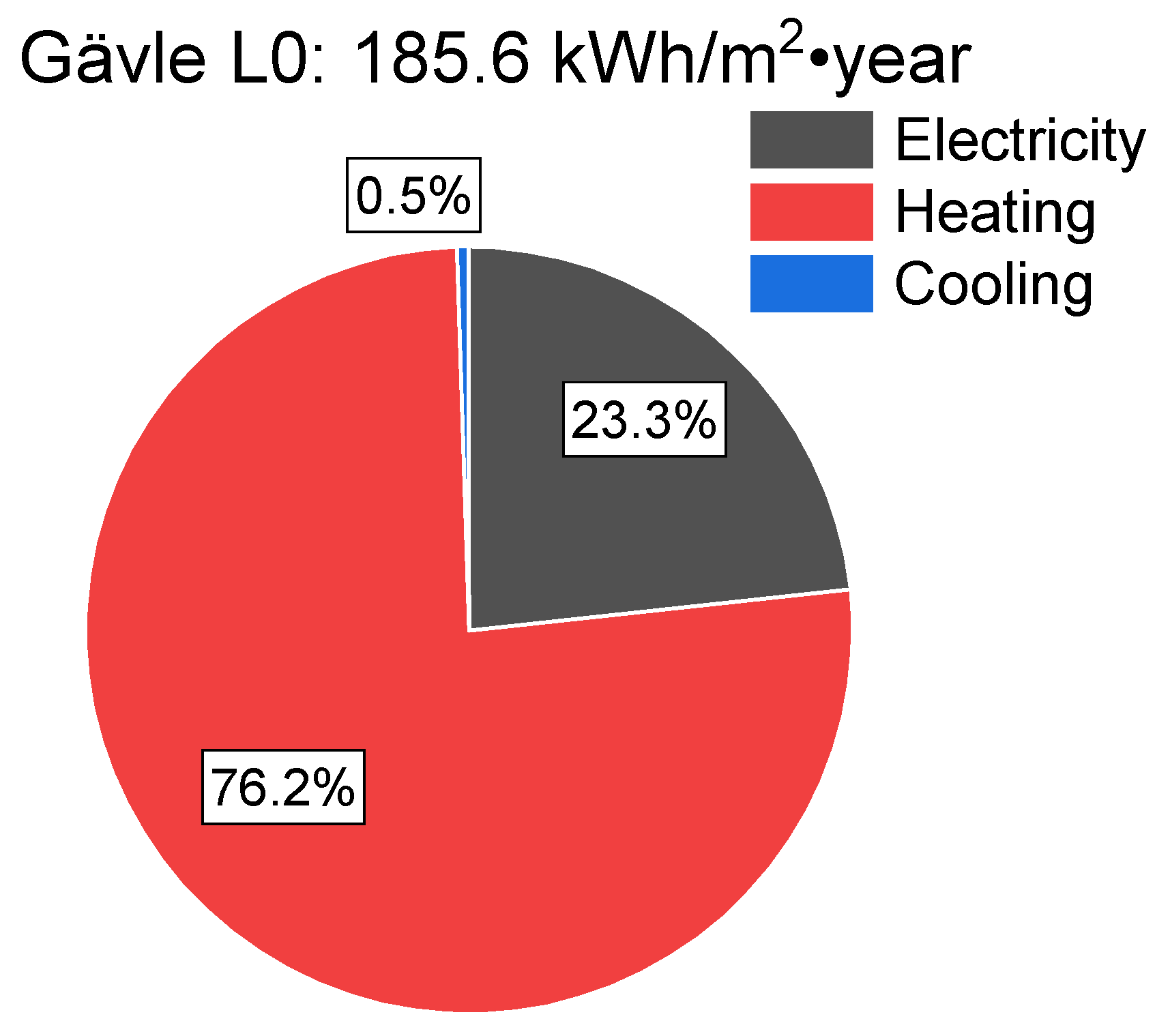 Buildings 12 01667 g014